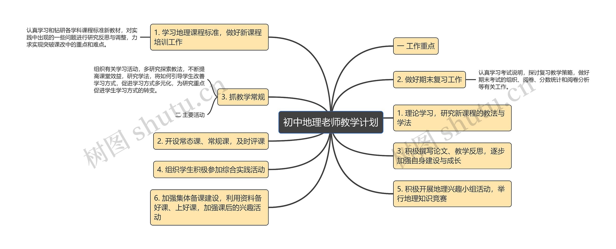 初中地理老师教学计划