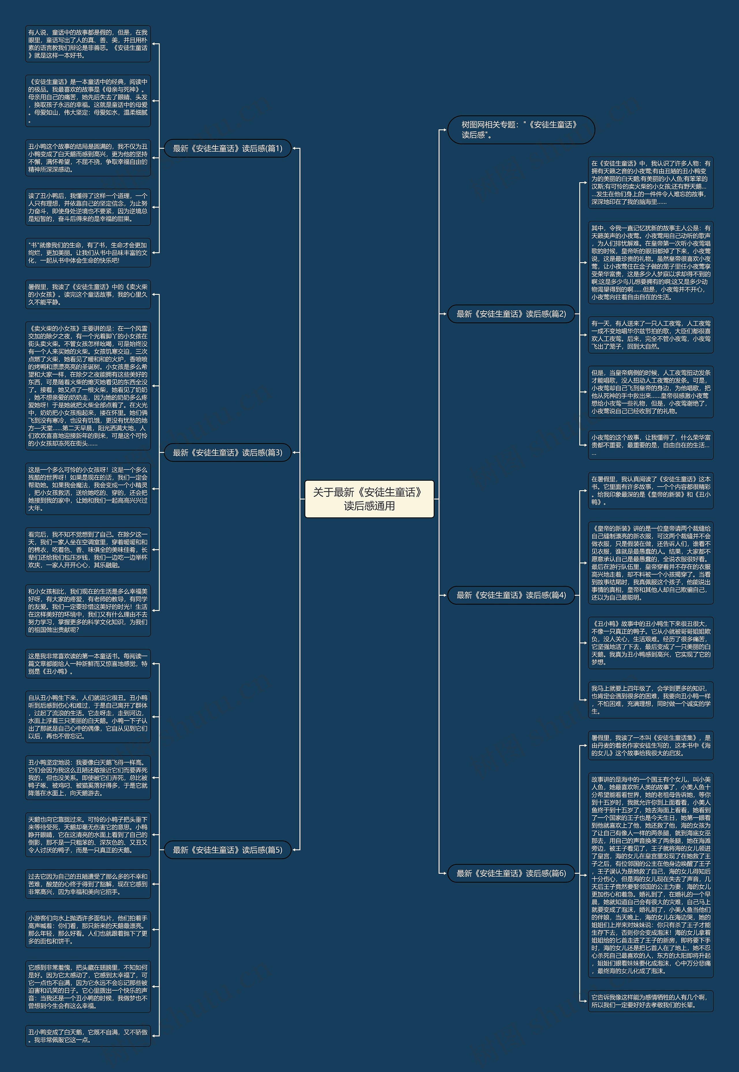 关于最新《安徒生童话》读后感通用思维导图