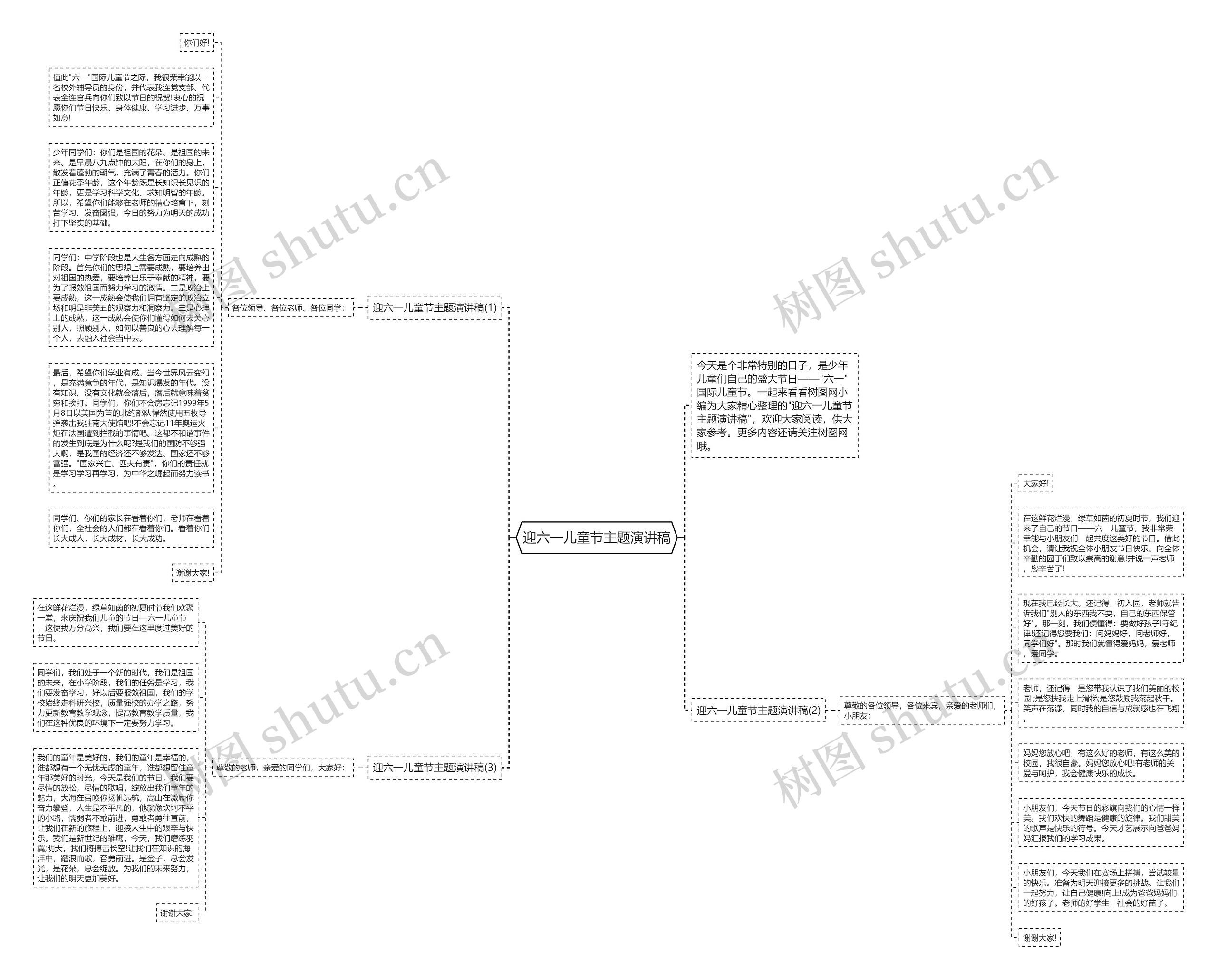 迎六一儿童节主题演讲稿思维导图