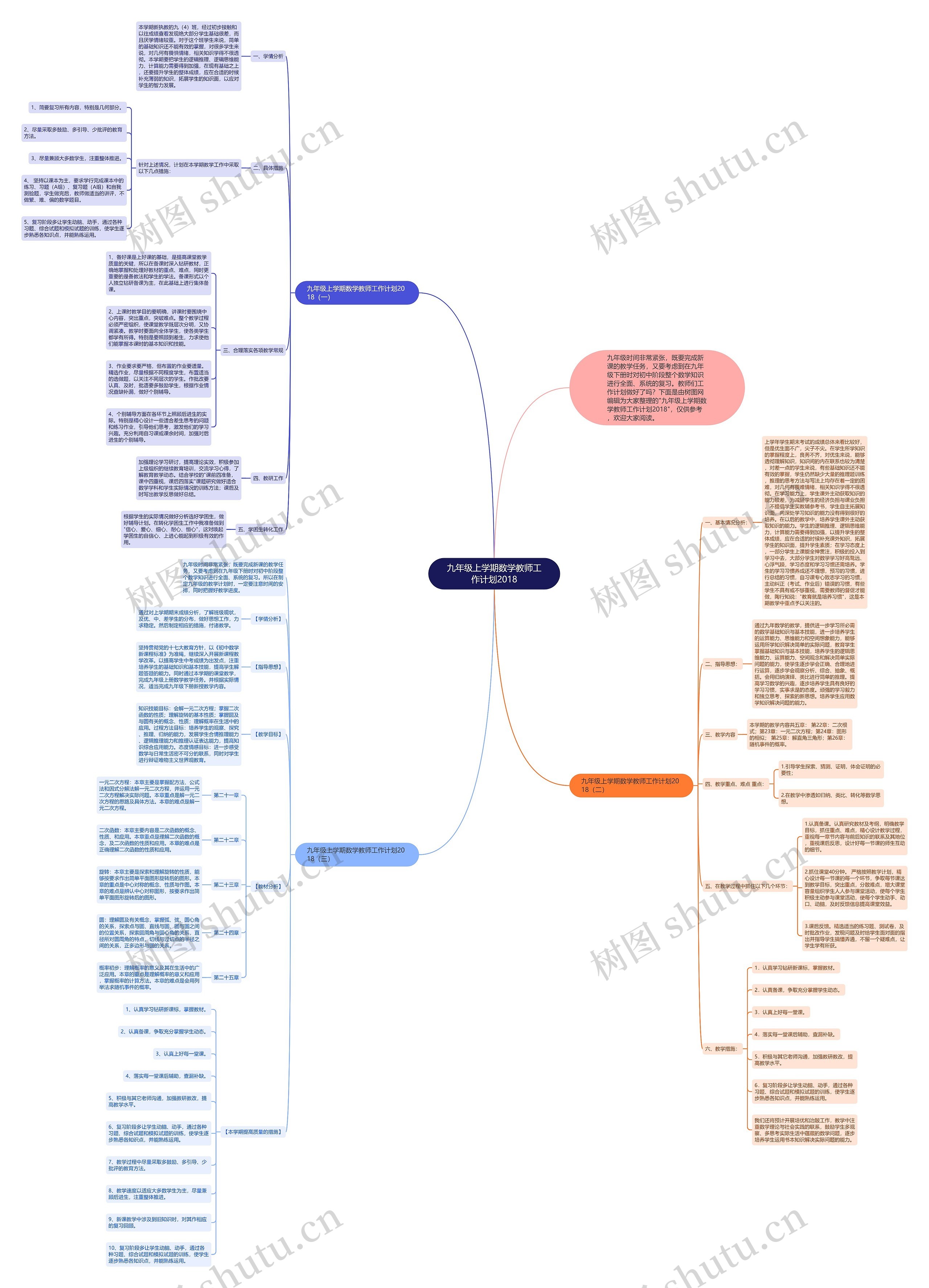 九年级上学期数学教师工作计划2018思维导图高清图 九年级上学期数学教师工作计划2018思维导图