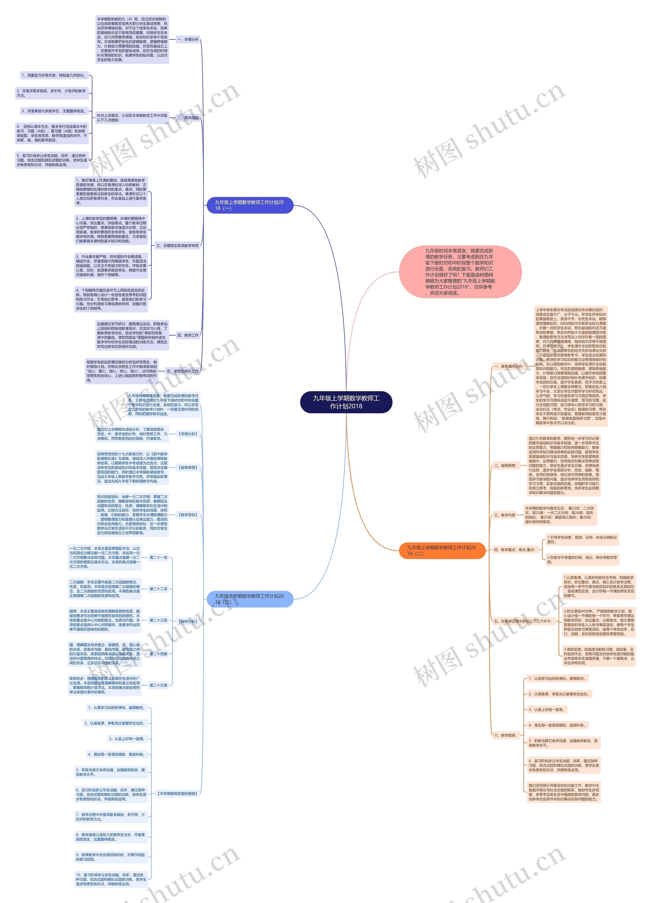 九年级上学期数学教师工作计划2018思维导图