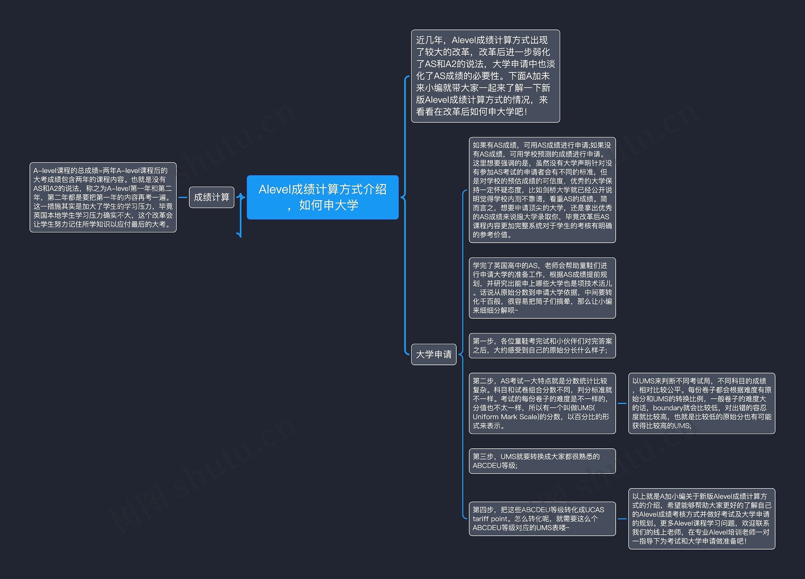 Alevel成绩计算方式介绍，如何申大学思维导图
