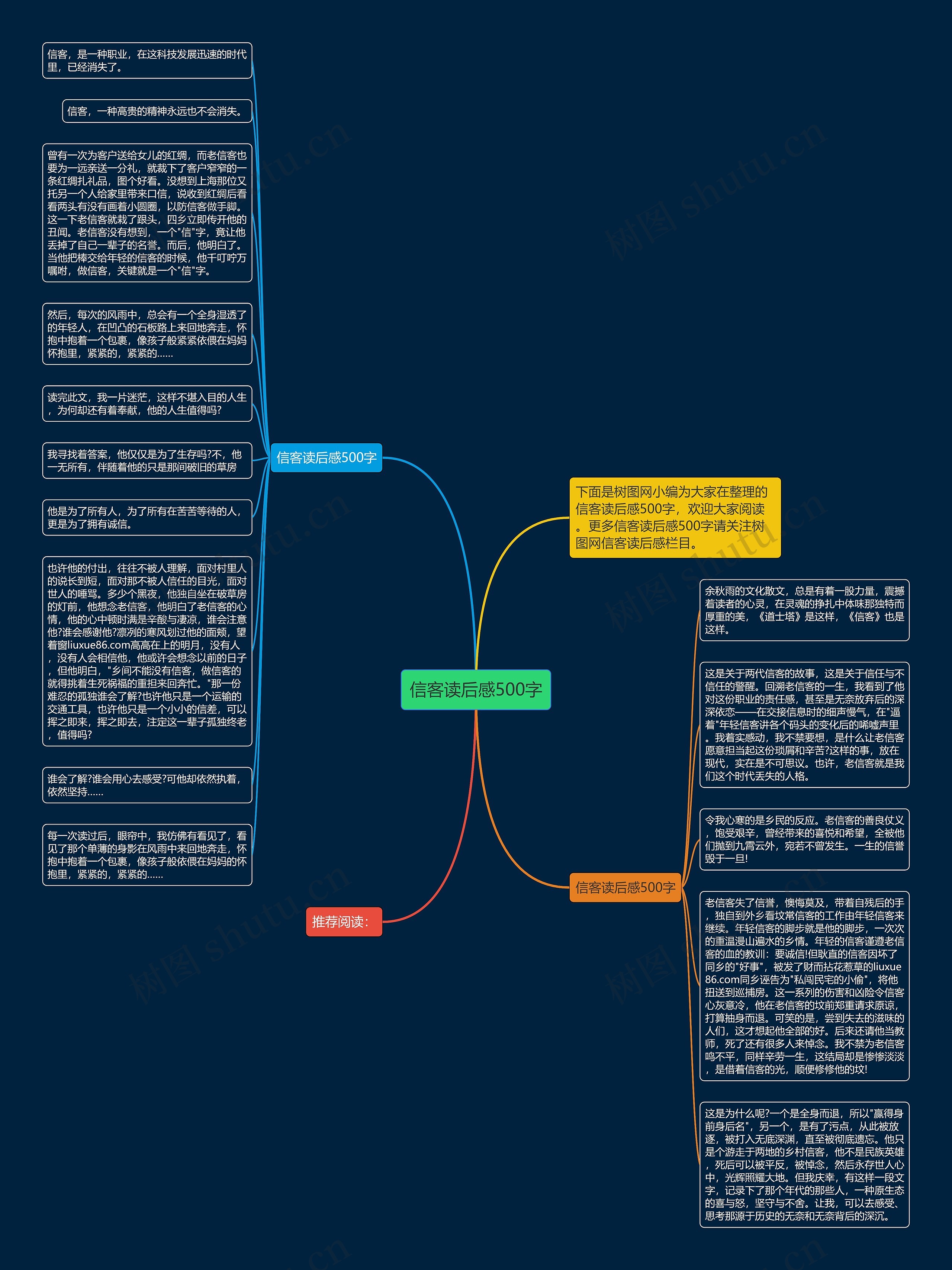 信客读后感500字思维导图