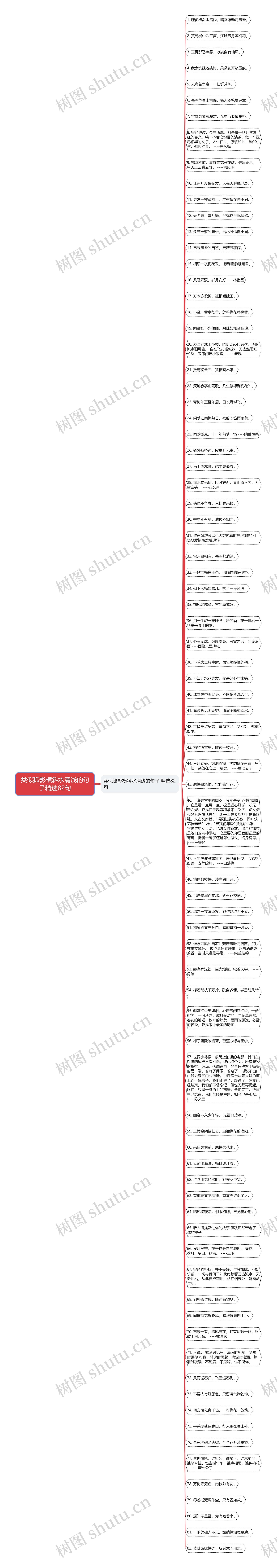 类似孤影横斜水清浅的句子精选82句思维导图