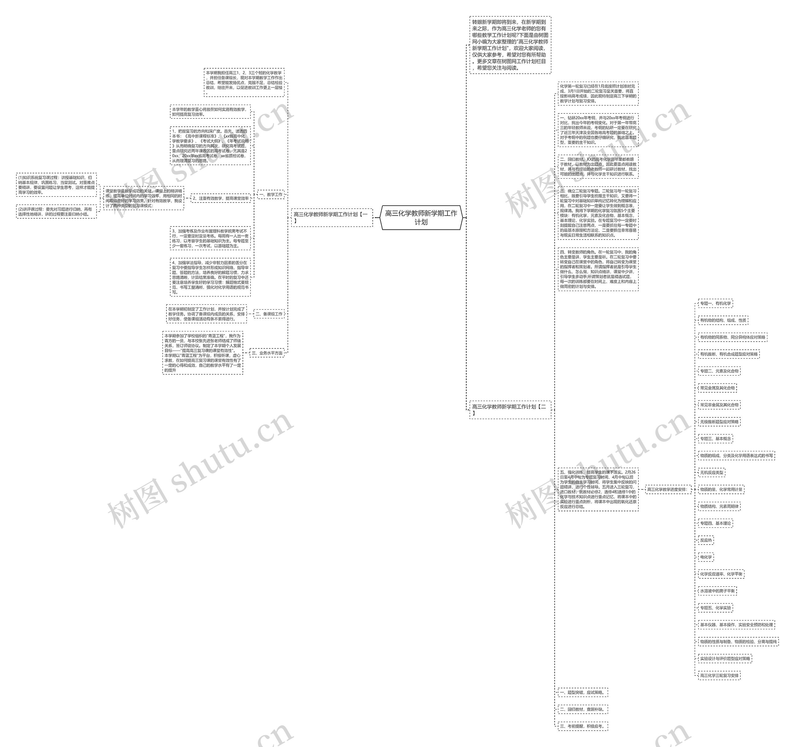 高三化学教师新学期工作计划