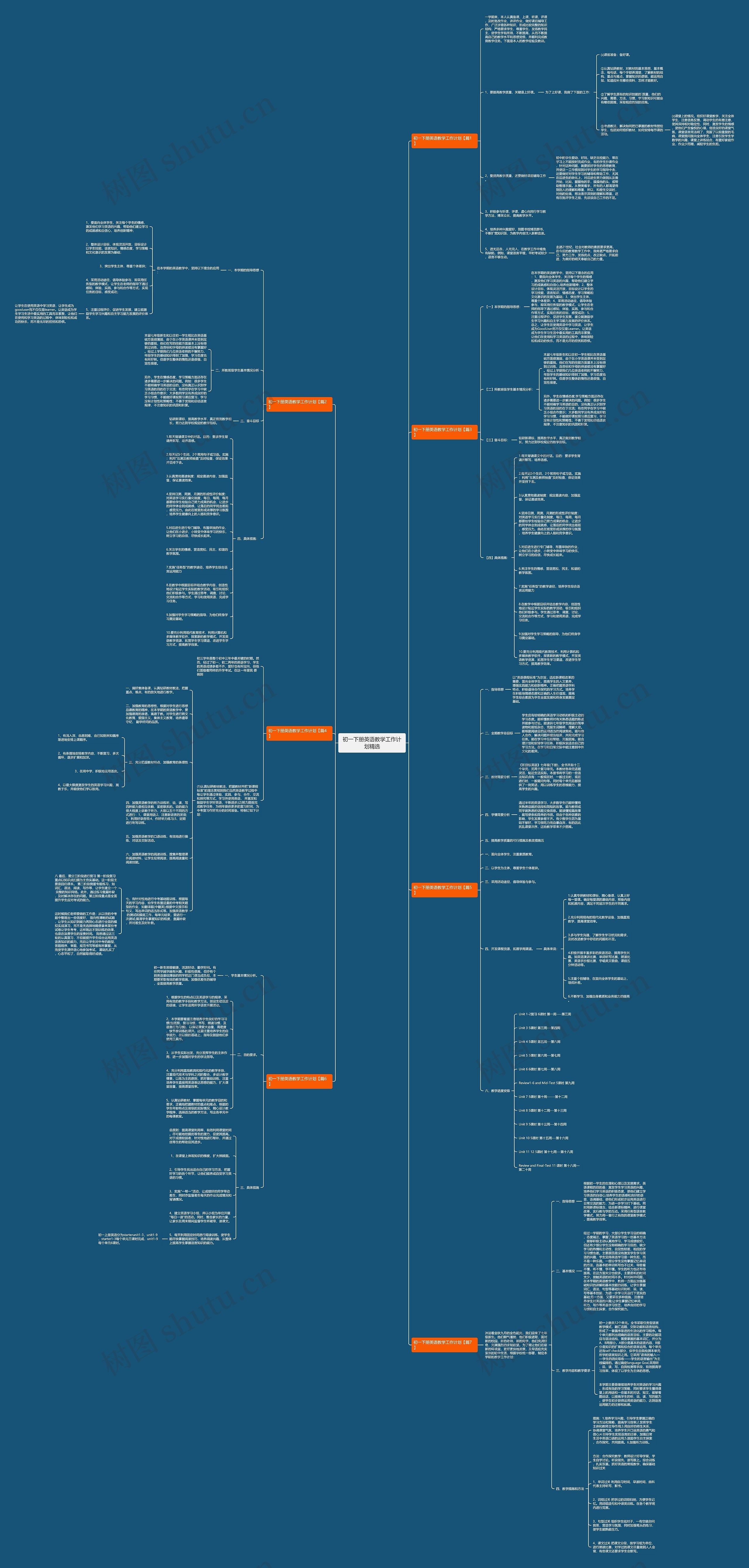 初一下册英语教学工作计划精选思维导图