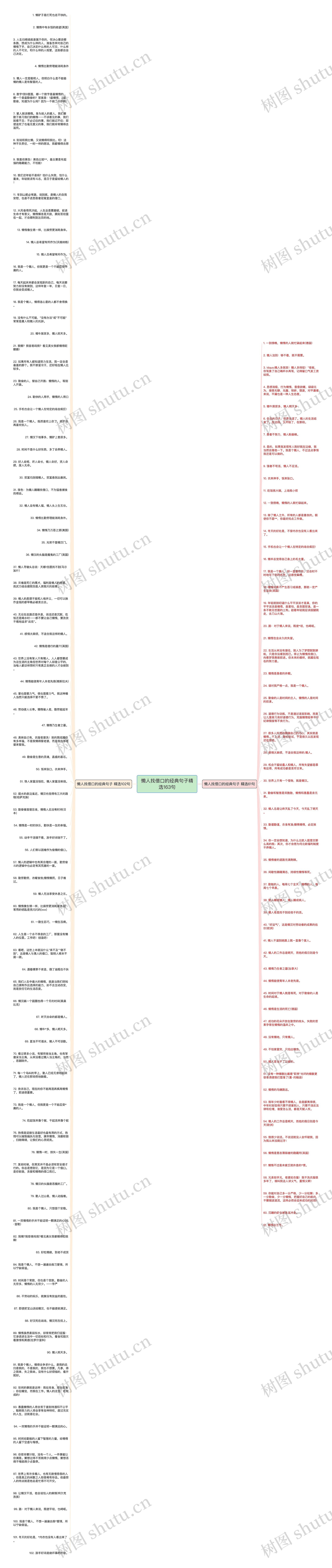 懒人找借口的经典句子精选163句思维导图