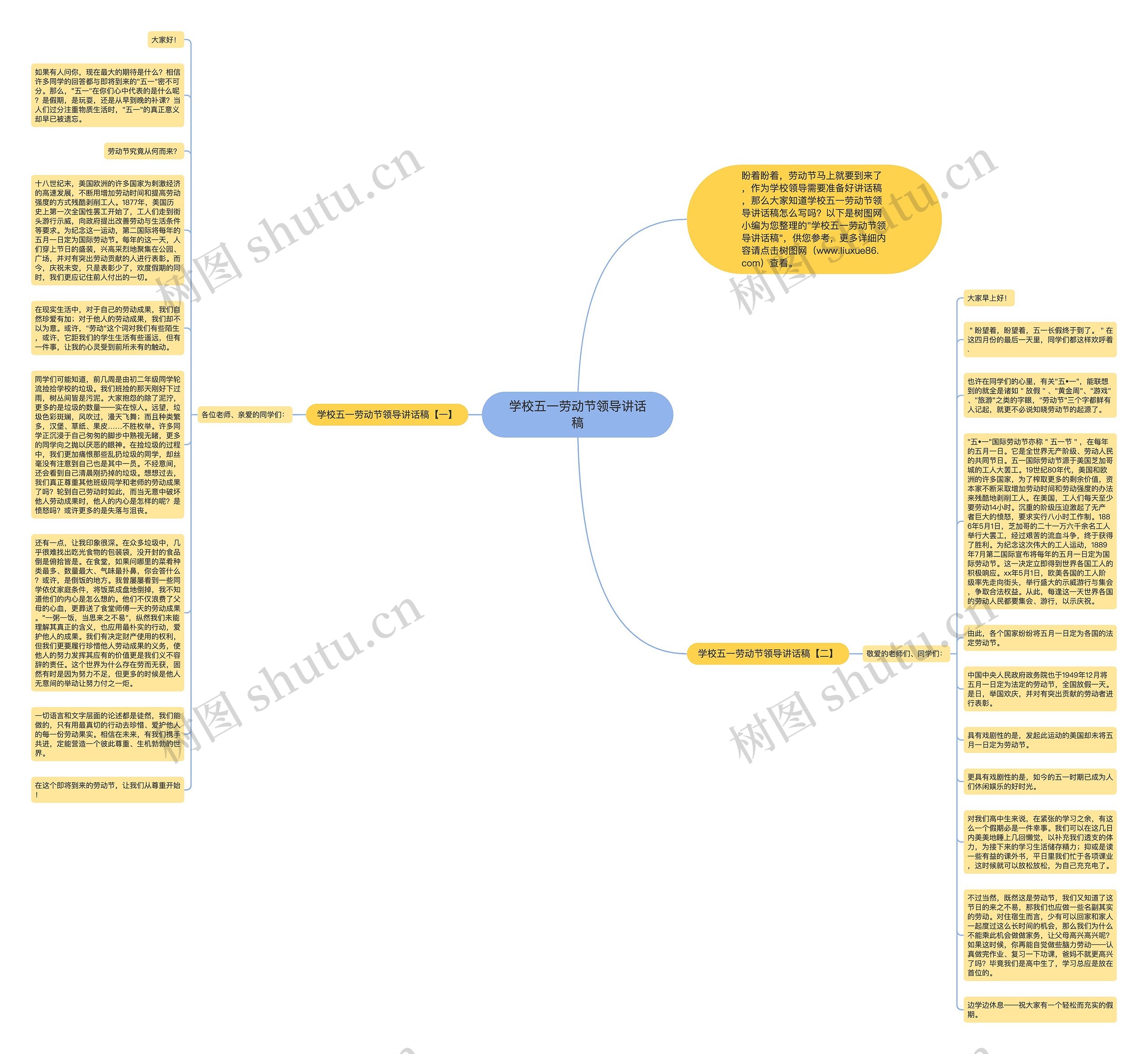 学校五一劳动节领导讲话稿思维导图