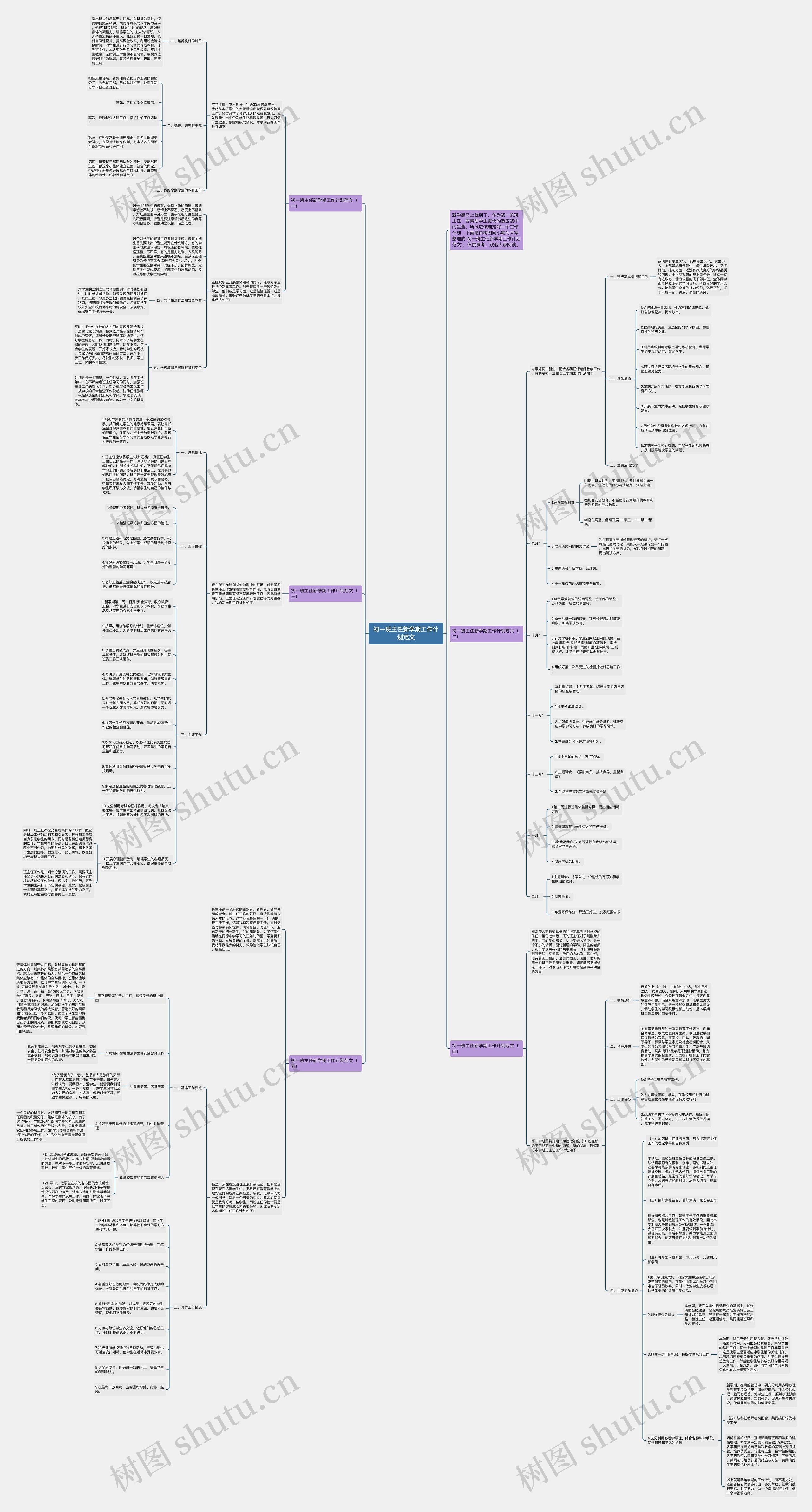 初一班主任新学期工作计划范文思维导图