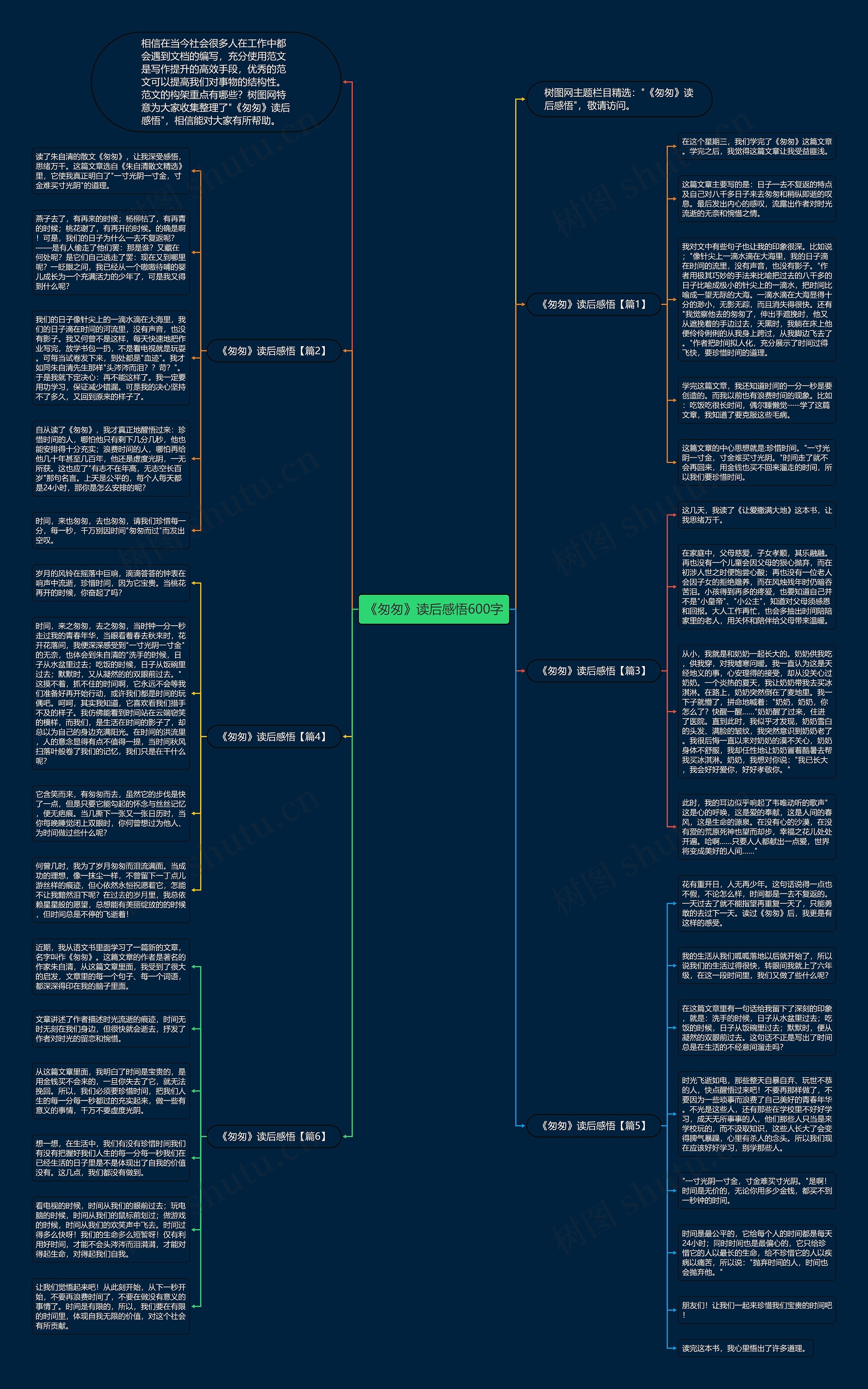 《匆匆》读后感悟600字思维导图