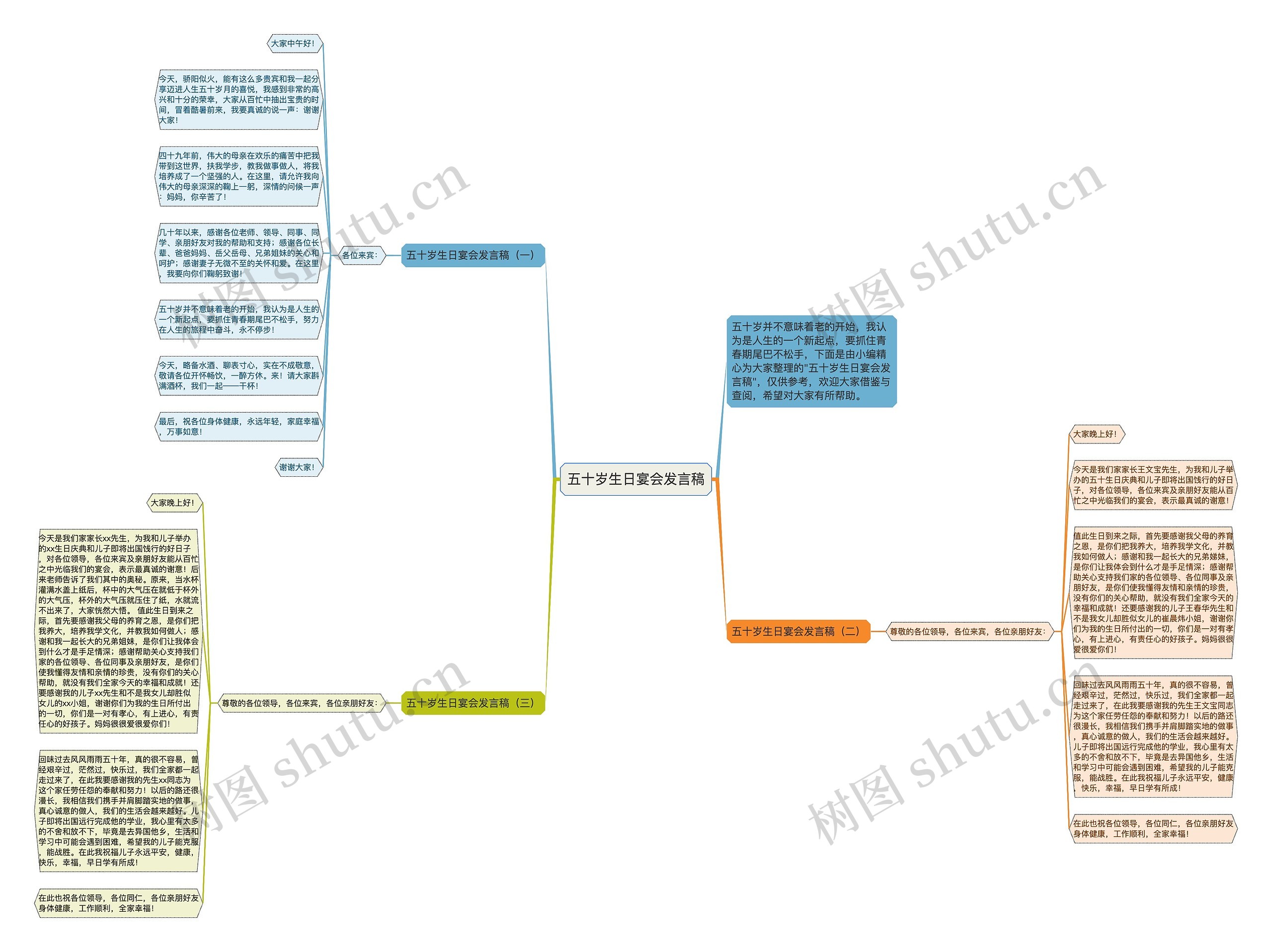 五十岁生日宴会发言稿思维导图