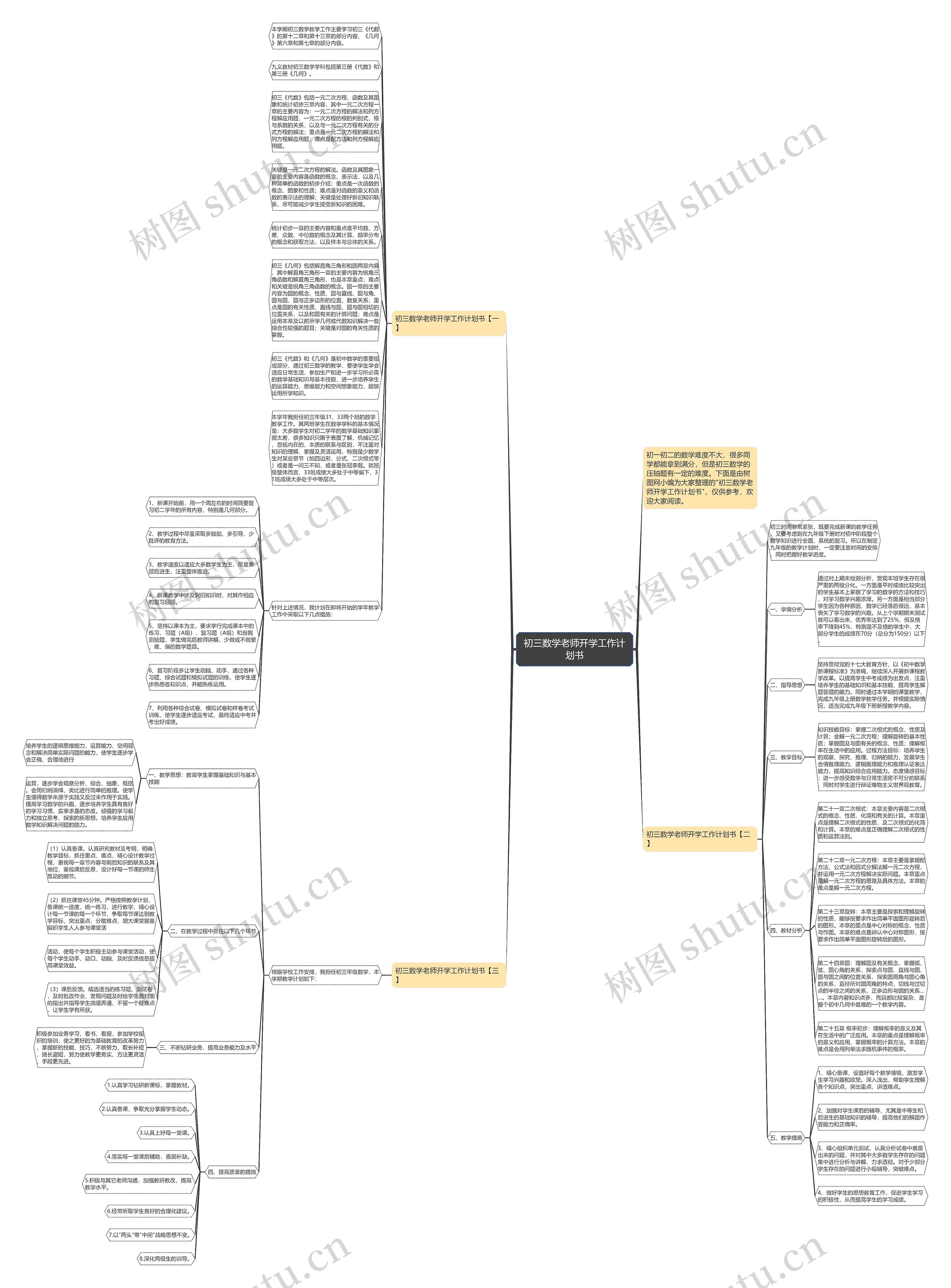 初三数学老师开学工作计划书思维导图