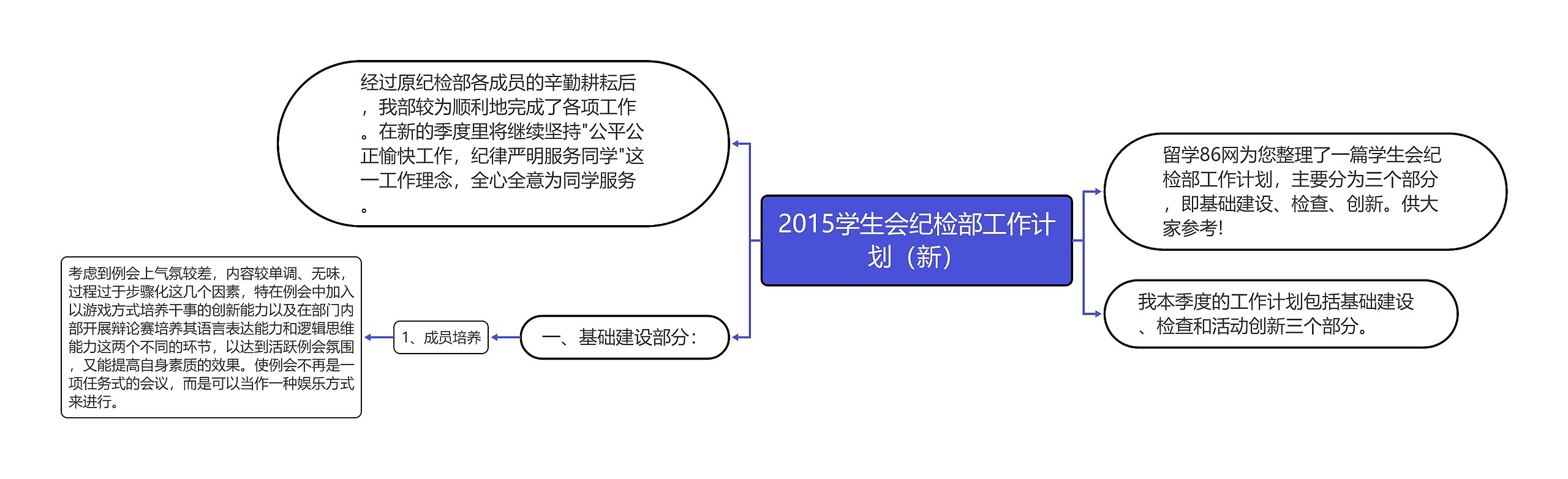 2015学生会纪检部工作计划（新）