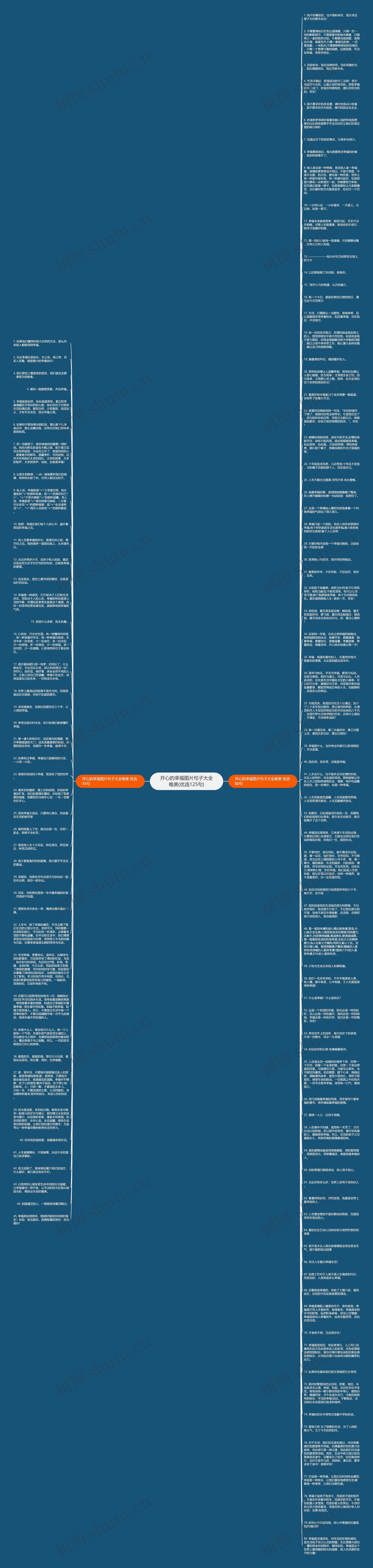 开心的幸福图片句子大全唯美(优选125句)思维导图