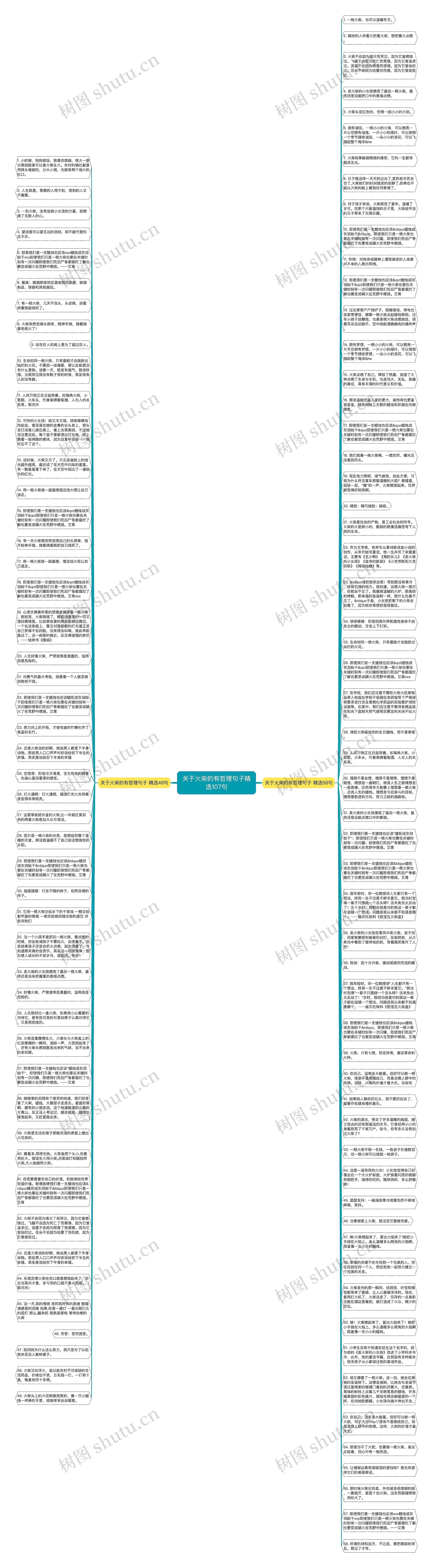 关于火柴的有哲理句子精选107句思维导图