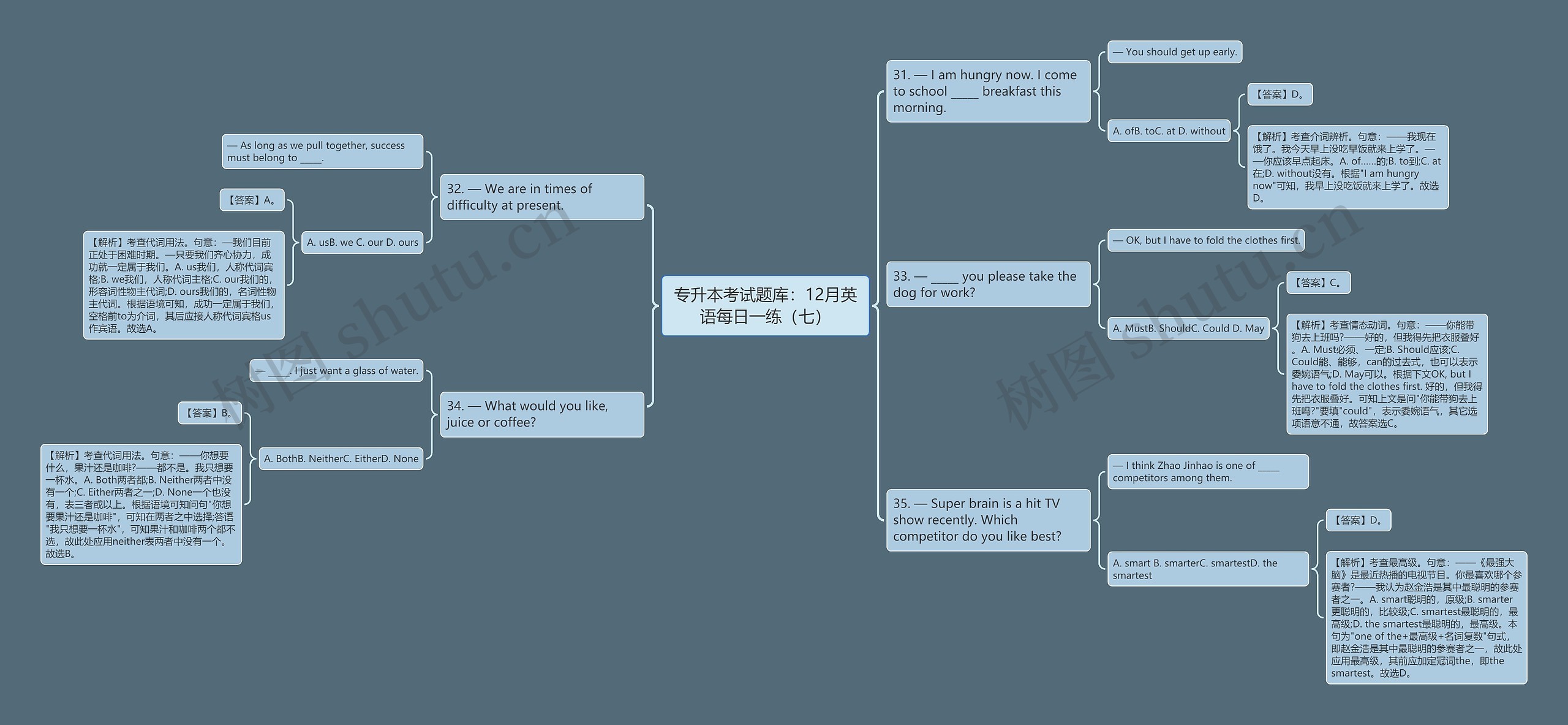 专升本考试题库：12月英语每日一练（七）思维导图