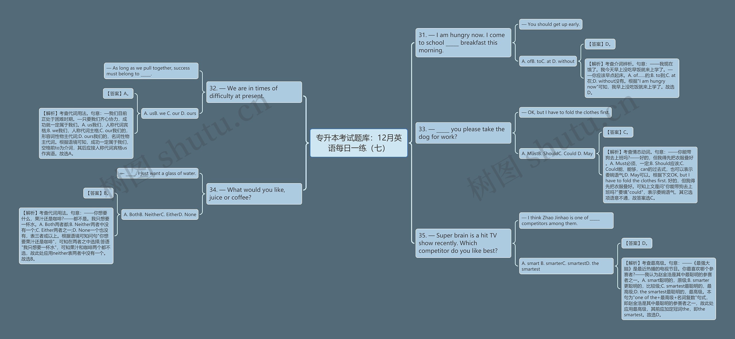 专升本考试题库:12月英语每日一练(七) 专升本考试题库:12月英语每日一练(七)