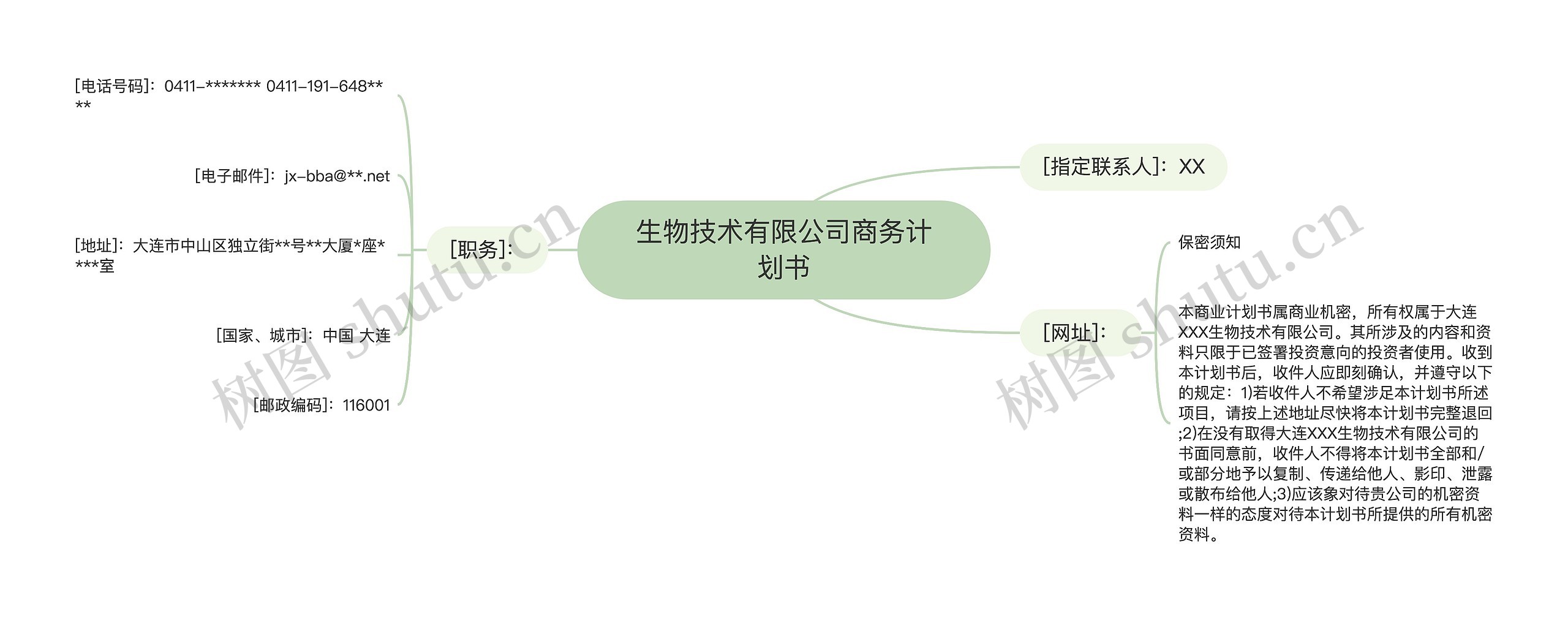 生物技术有限公司商务计划书思维导图