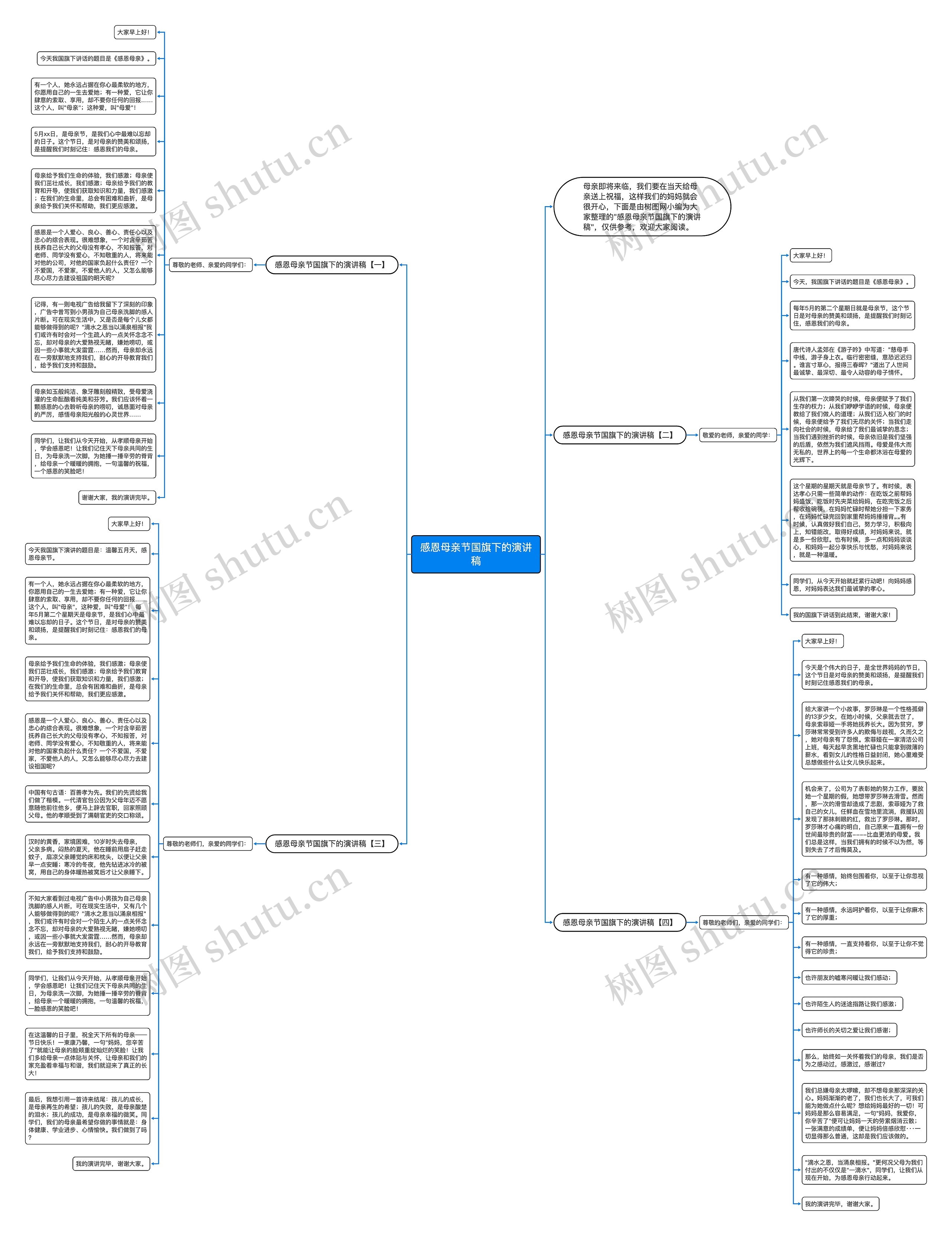 感恩母亲节国旗下的演讲稿思维导图