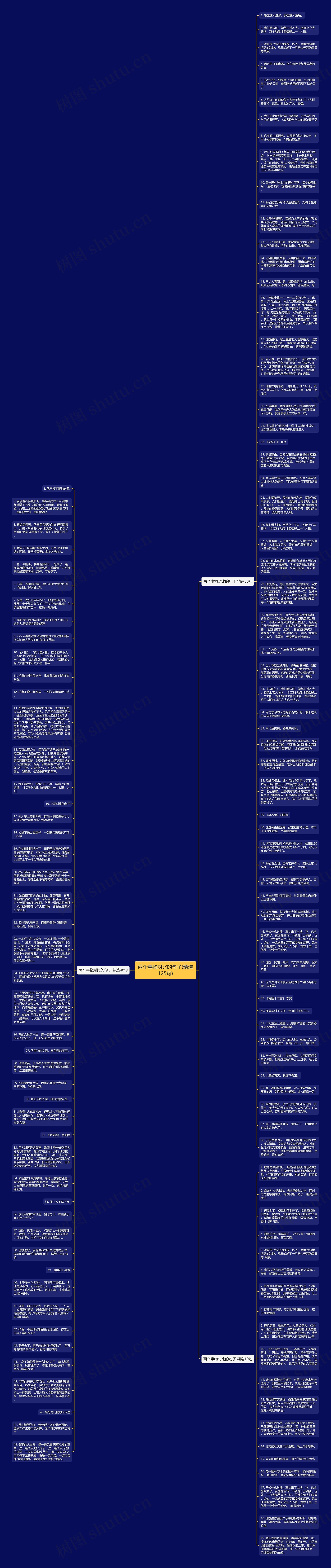 两个事物对比的句子(精选125句)思维导图