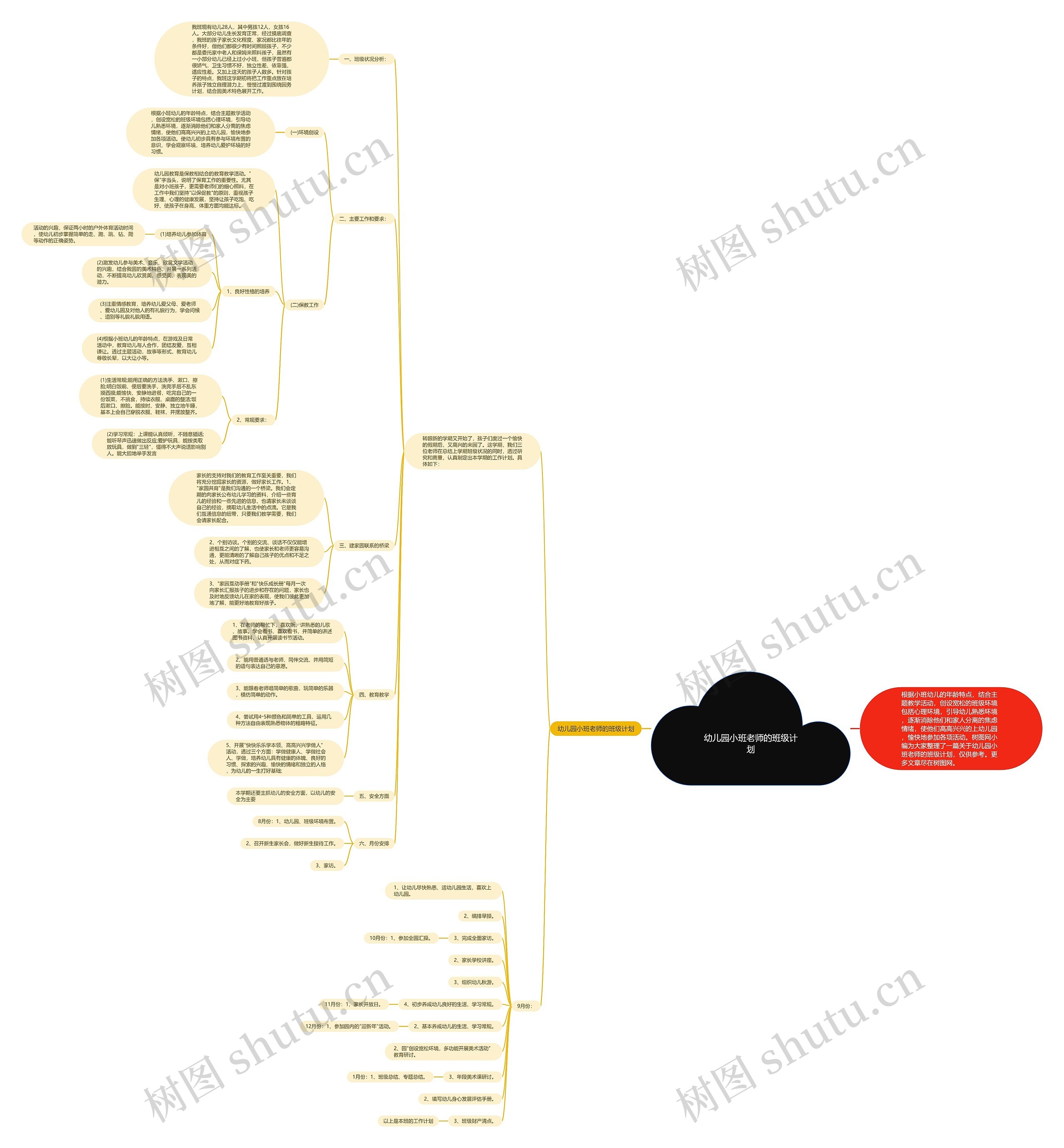 幼儿园小班老师的班级计划思维导图