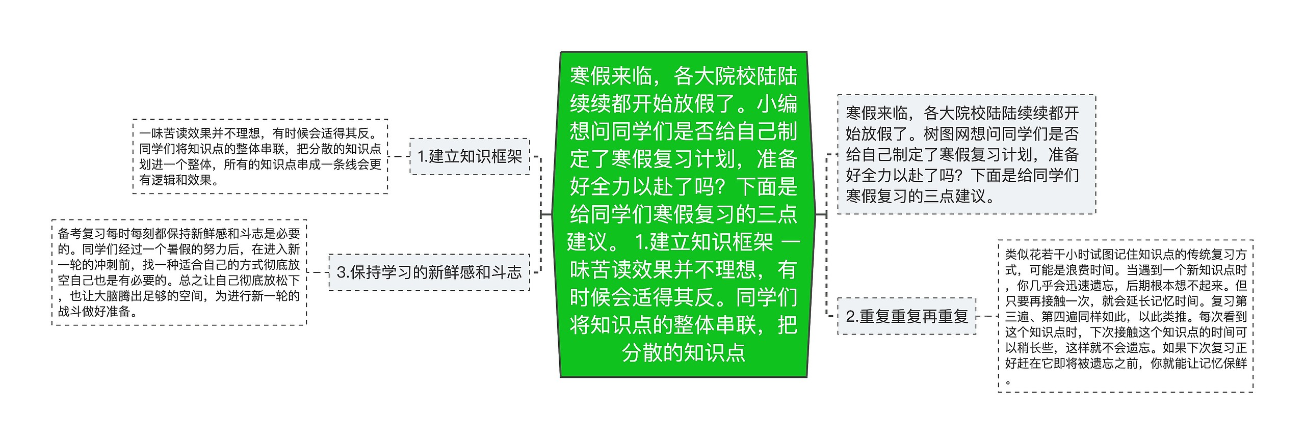 寒假来临,各大院校陆陆续续都开始放假了。小编想问同学们是否给自己制定了寒假复习计划,准备好全力以赴了吗?下面是给同学们寒假复习的三点建议。 1.建立知识框架 一味苦读效果并不理想,有时候会适得其反。同学们将知识点的整体串联,把分散的知识点 寒假来临,各大院校陆陆续续都开始放假了。小编想问同学们是否给自己制定了寒假复习计划,准备好全力以赴了吗?下面是给同学们寒假复习的三点建议。 1.建立知识框架 一味苦读效果并不理想,有时候会适得其反。同学们将知识点的整体串联,把分散的知识点