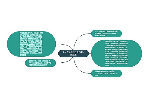 读《假如给我三天光明》的感想