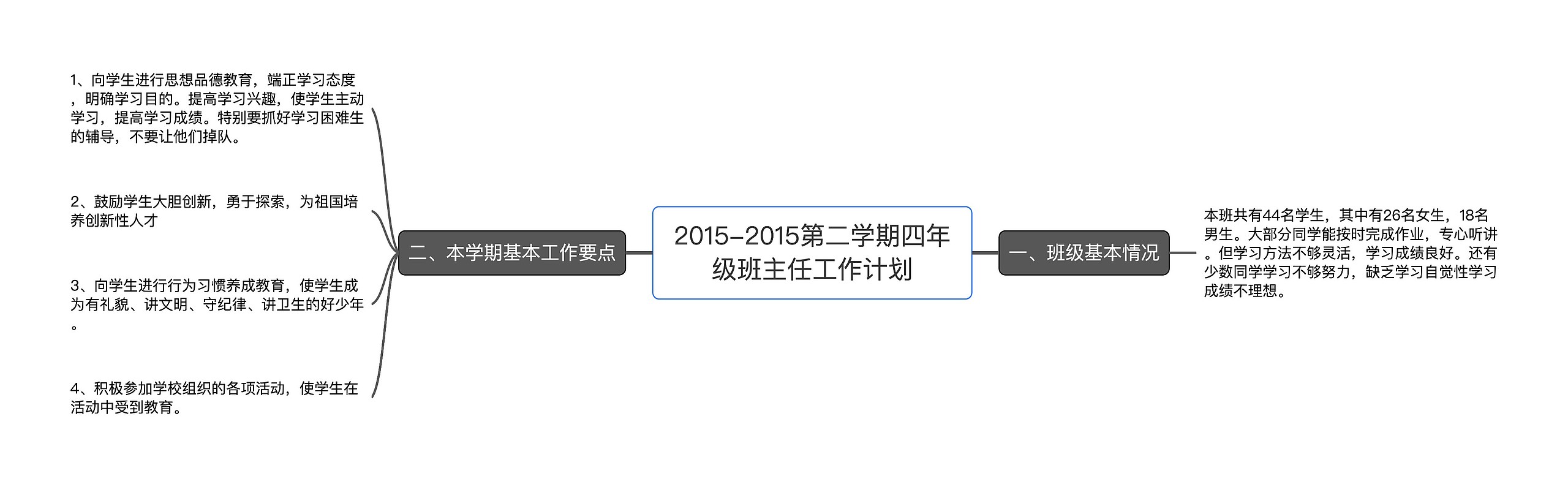 2015-2015第二学期四年级班主任工作计划思维导图