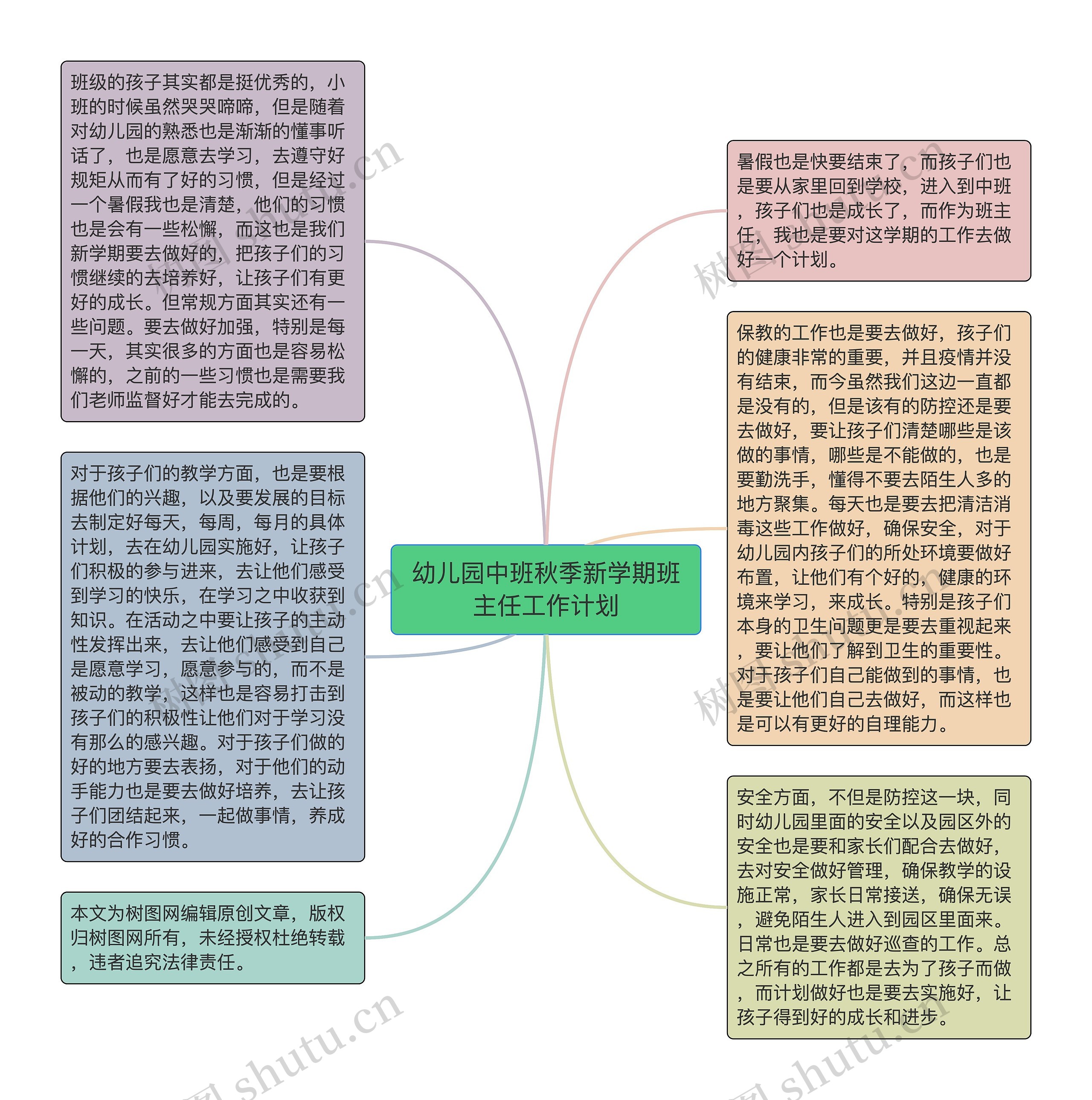 幼儿园中班秋季新学期班主任工作计划思维导图