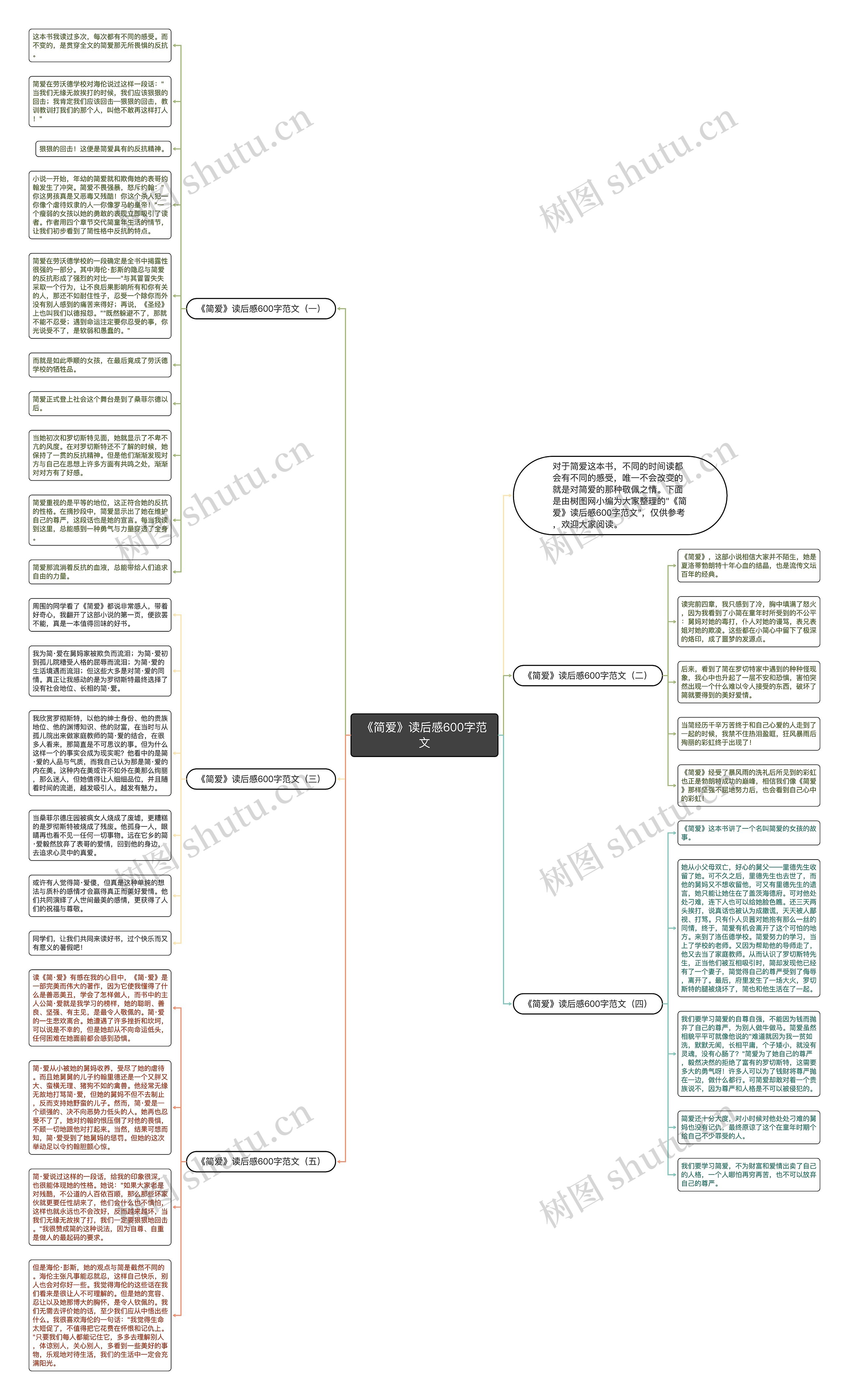《简爱》读后感600字范文思维导图