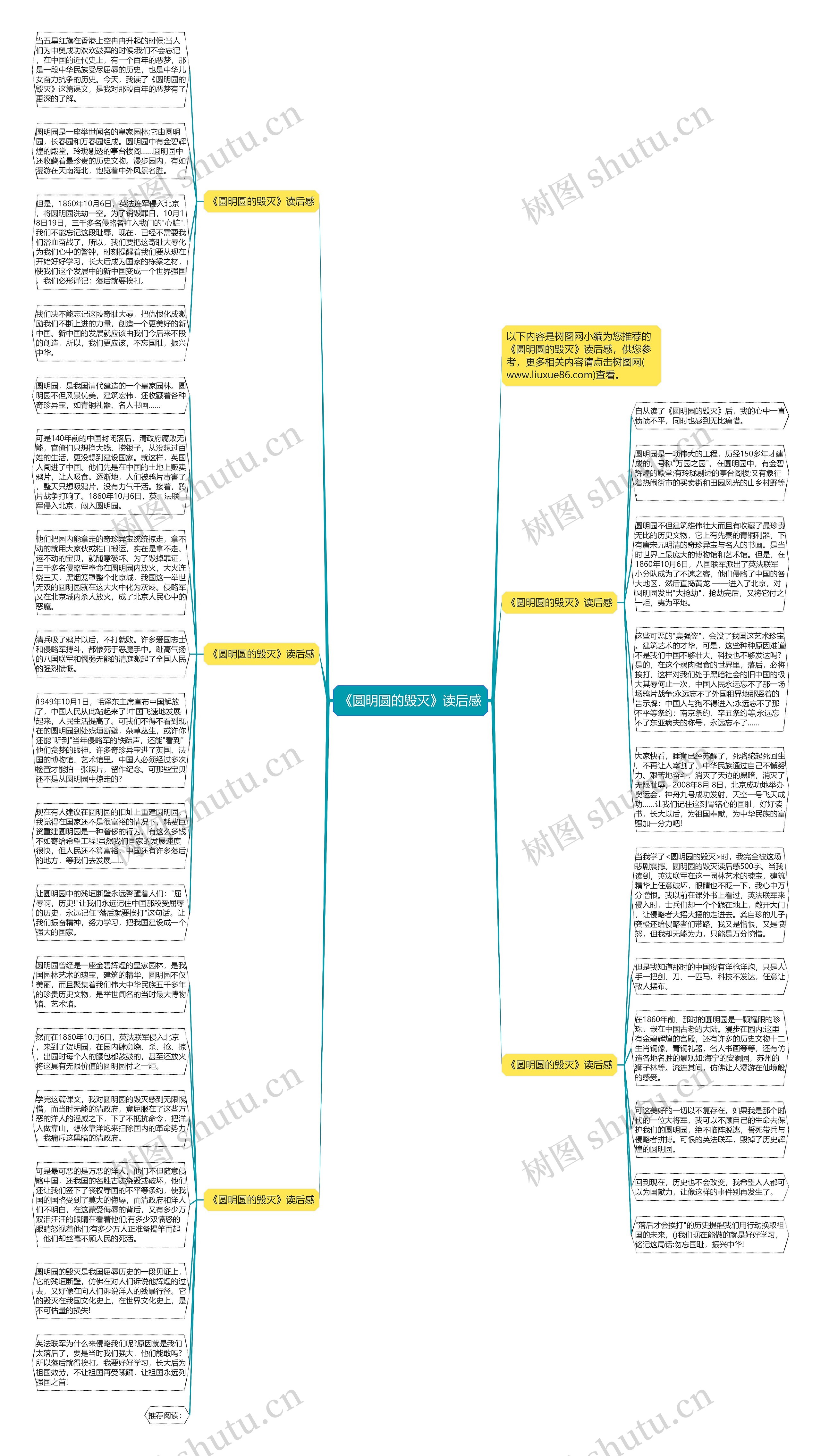 《圆明圆的毁灭》读后感思维导图