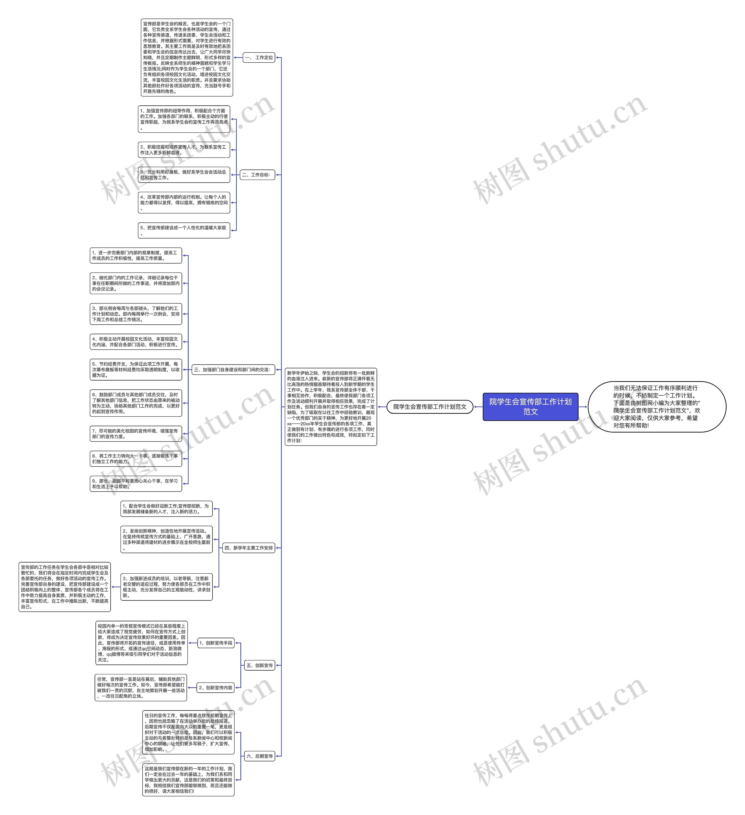 院学生会宣传部工作计划范文思维导图