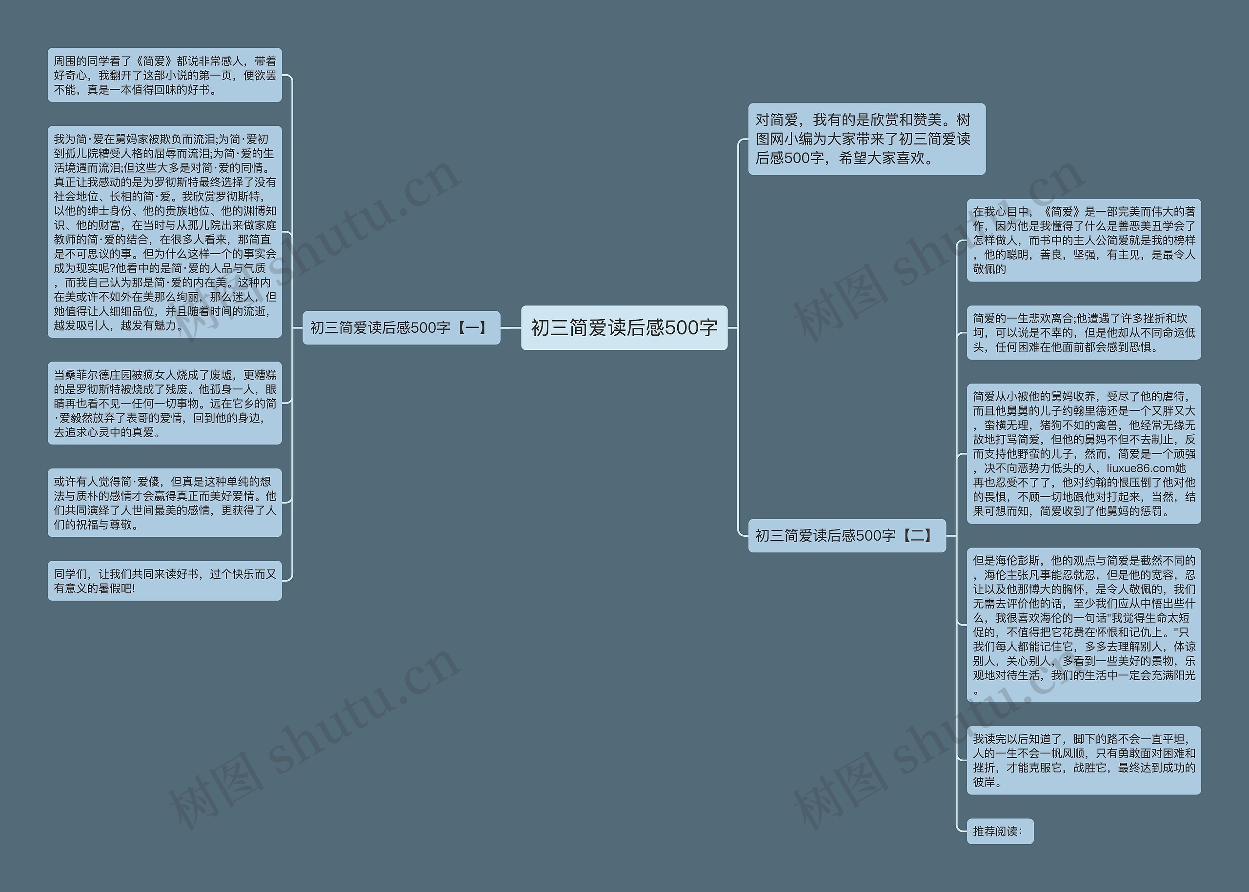 初三简爱读后感500字思维导图