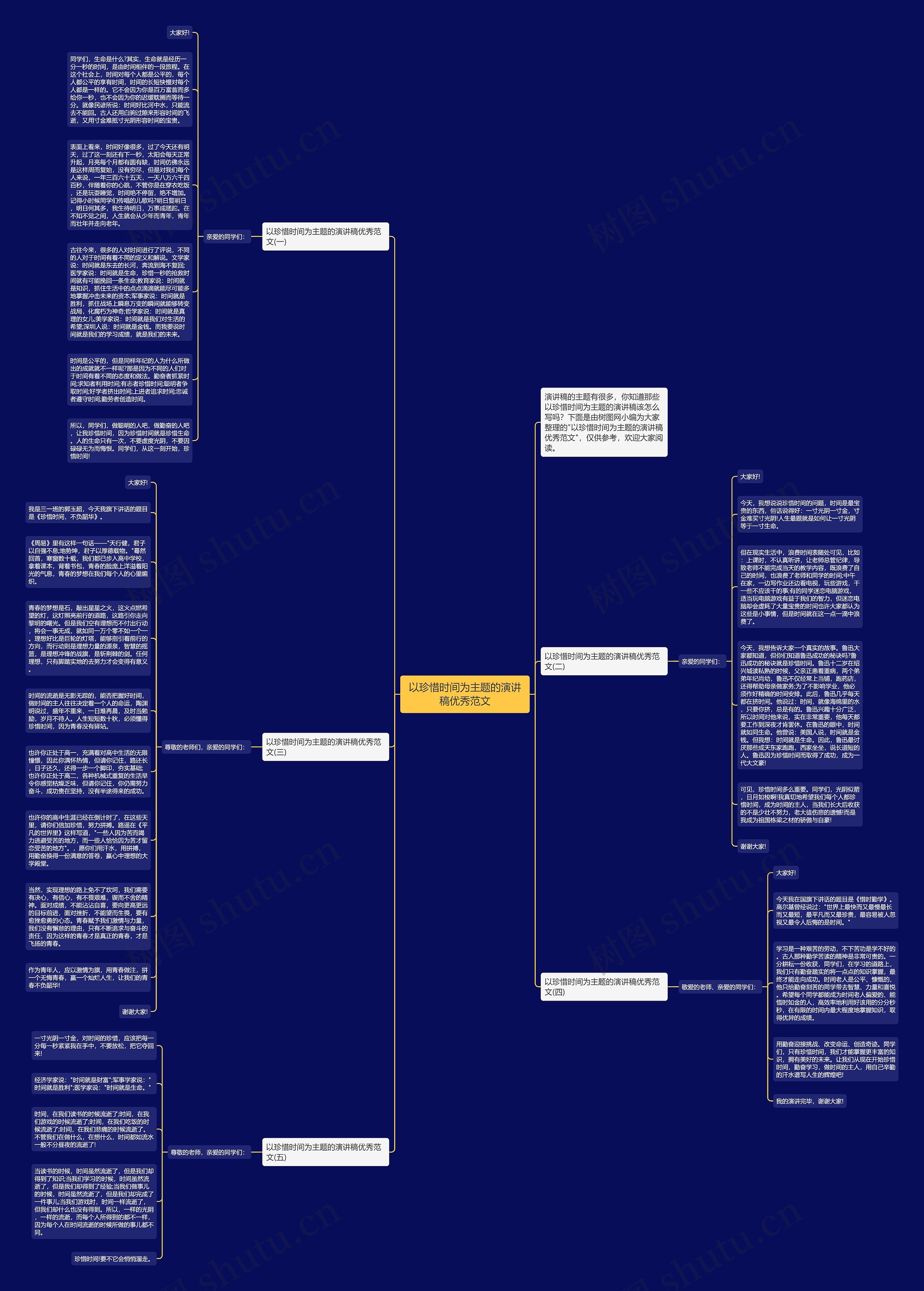 以珍惜时间为主题的演讲稿优秀范文思维导图