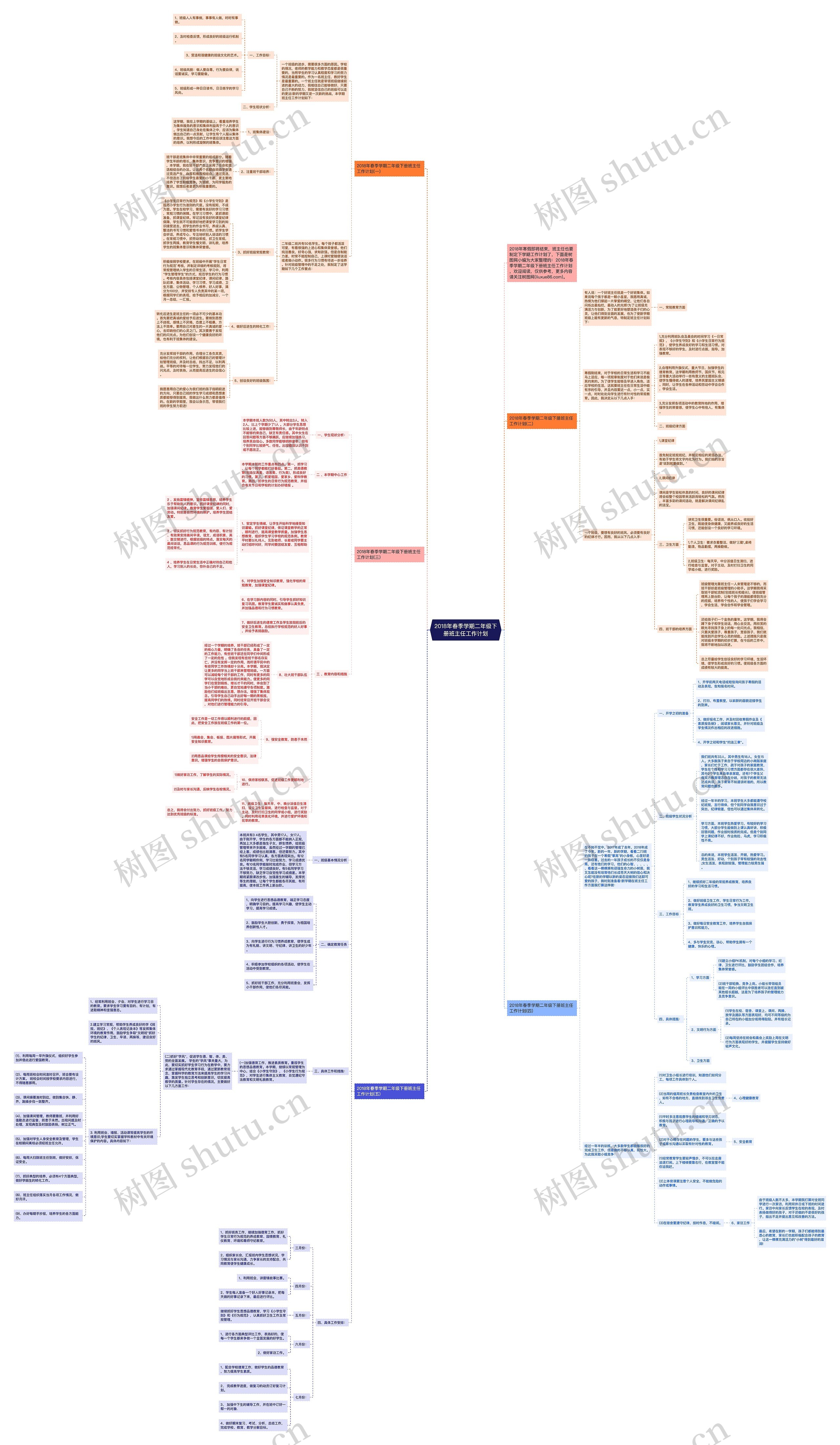 2018年春季学期二年级下册班主任工作计划思维导图