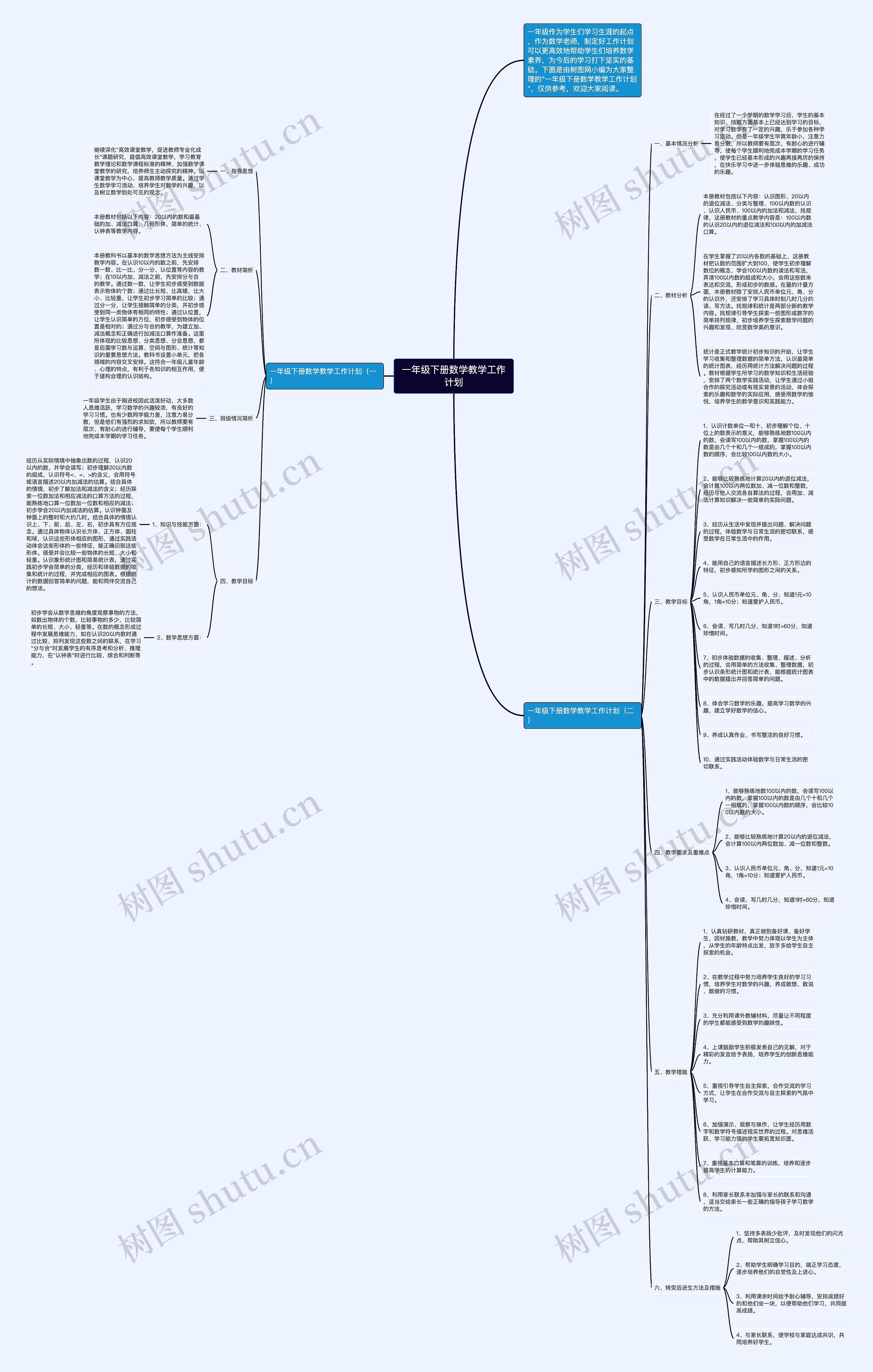 一年级下册数学教学工作计划 一年级下册数学教学工作计划