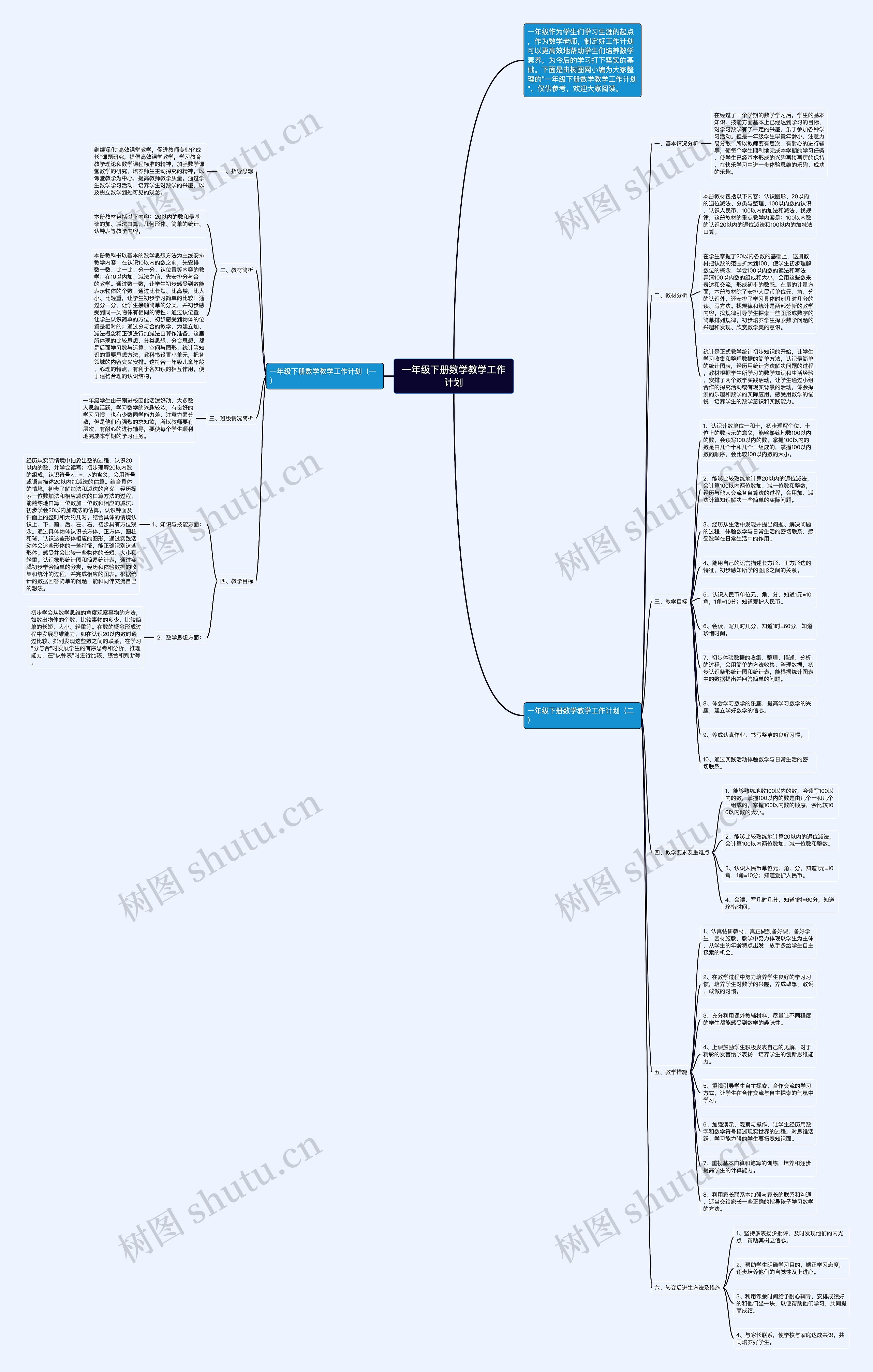 一年级下册数学教学工作计划思维导图
