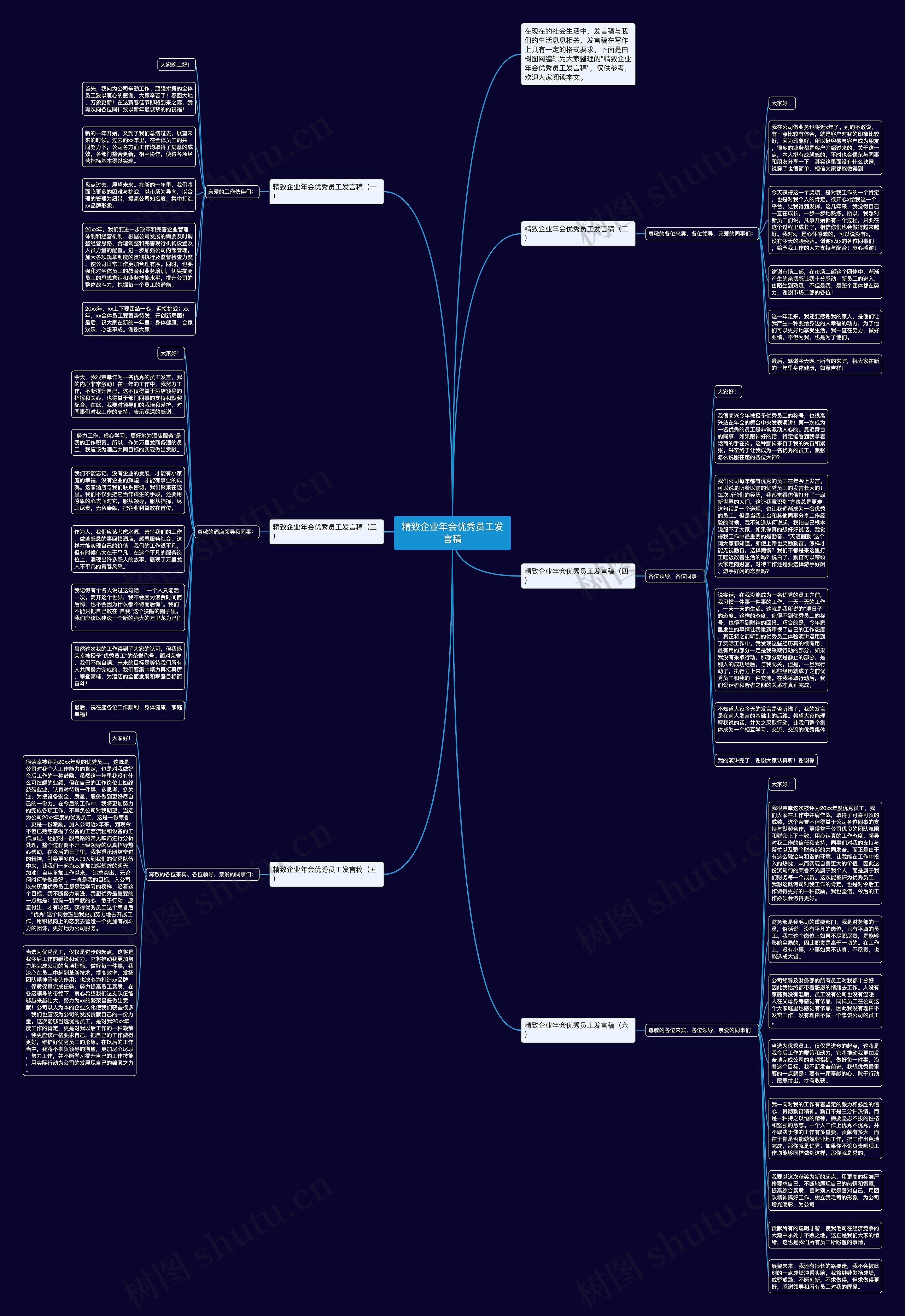 精致企业年会优秀员工发言稿思维导图