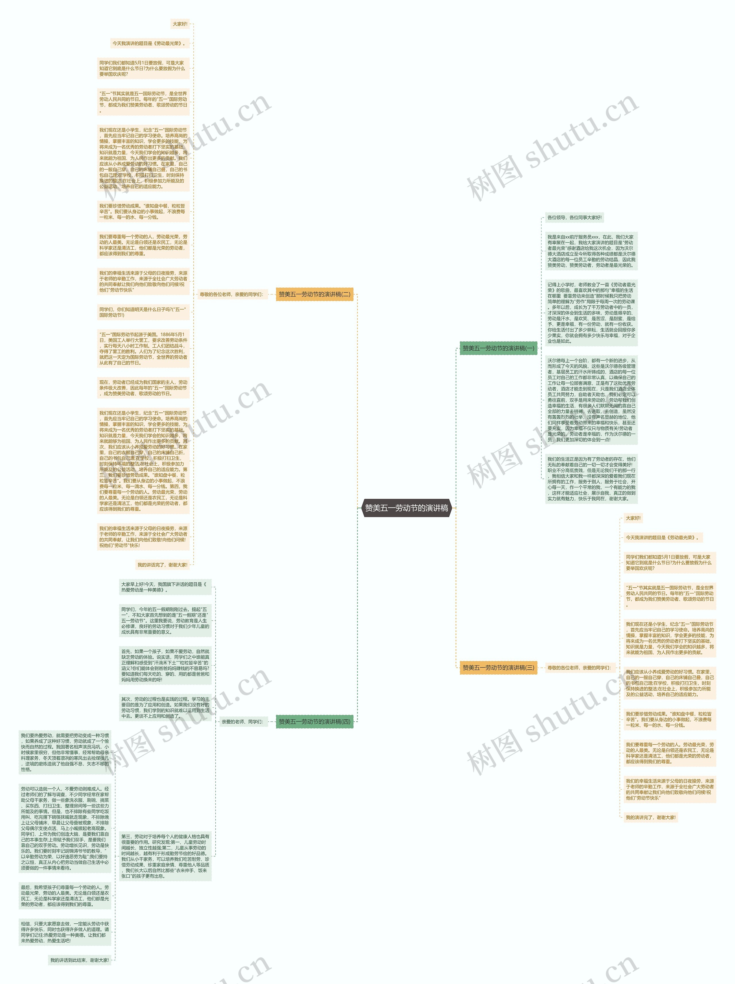 赞美五一劳动节的演讲稿思维导图