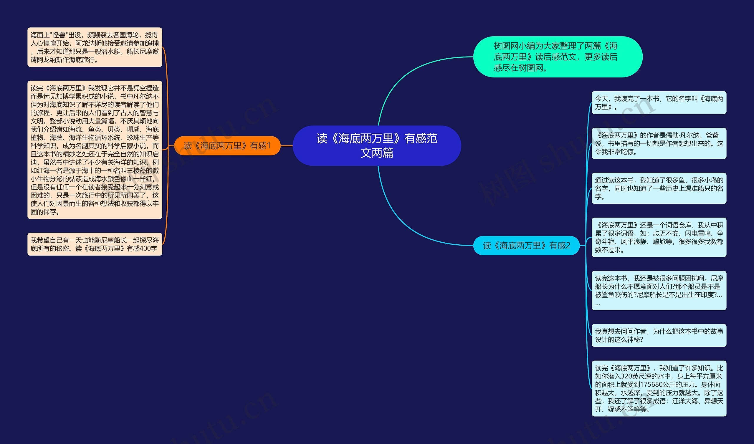 读《海底两万里》有感范文两篇思维导图