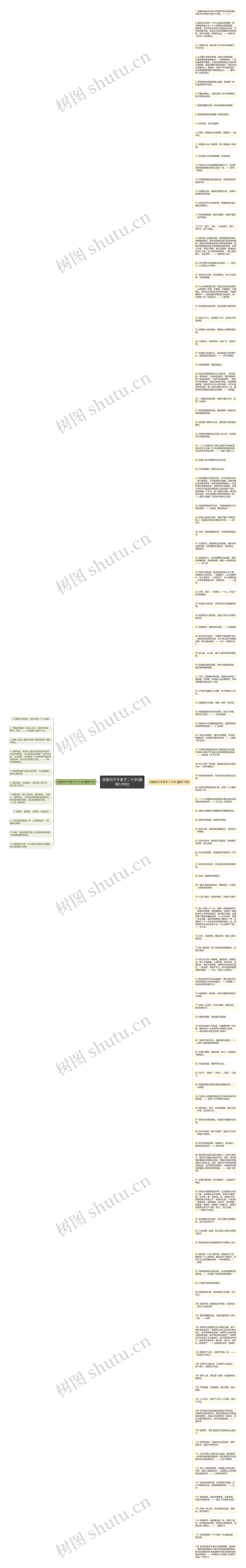 优美句子不多于二十字(通用129句)思维导图