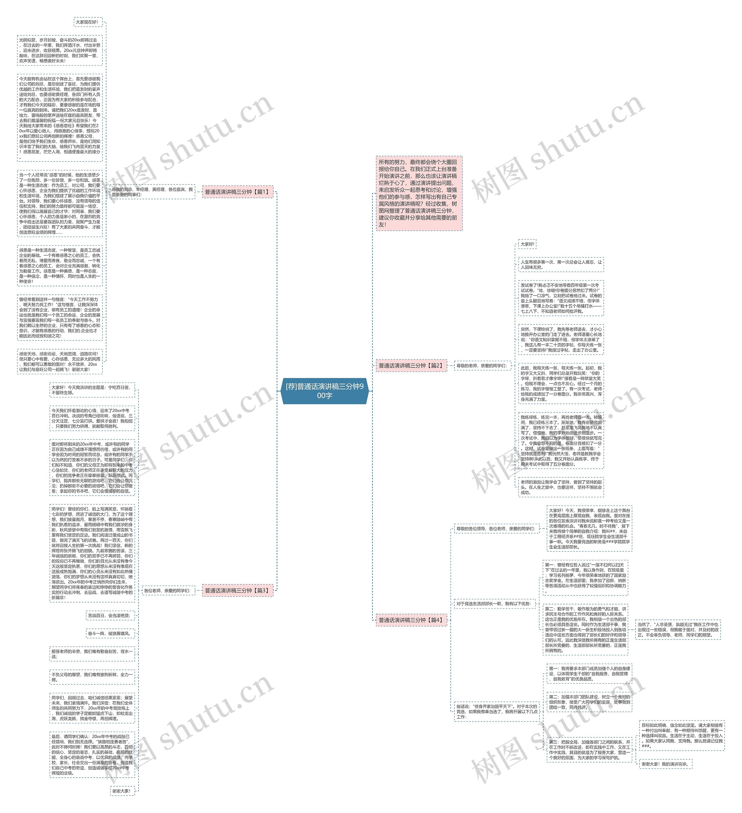 [荐]普通话演讲稿三分钟900字思维导图