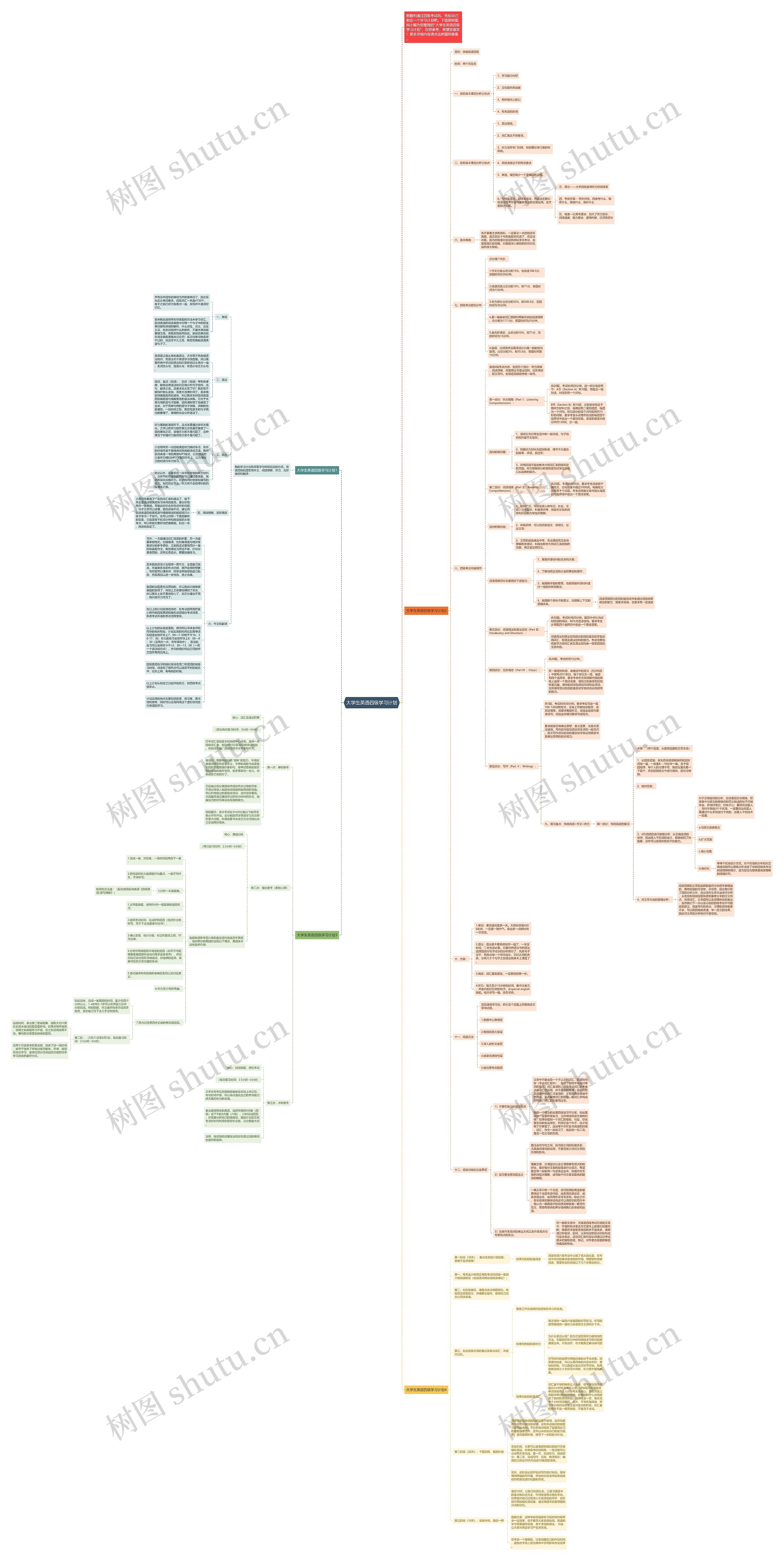 大学生英语四级学习计划思维导图高清图 大学生英语四级学习计划思维导图