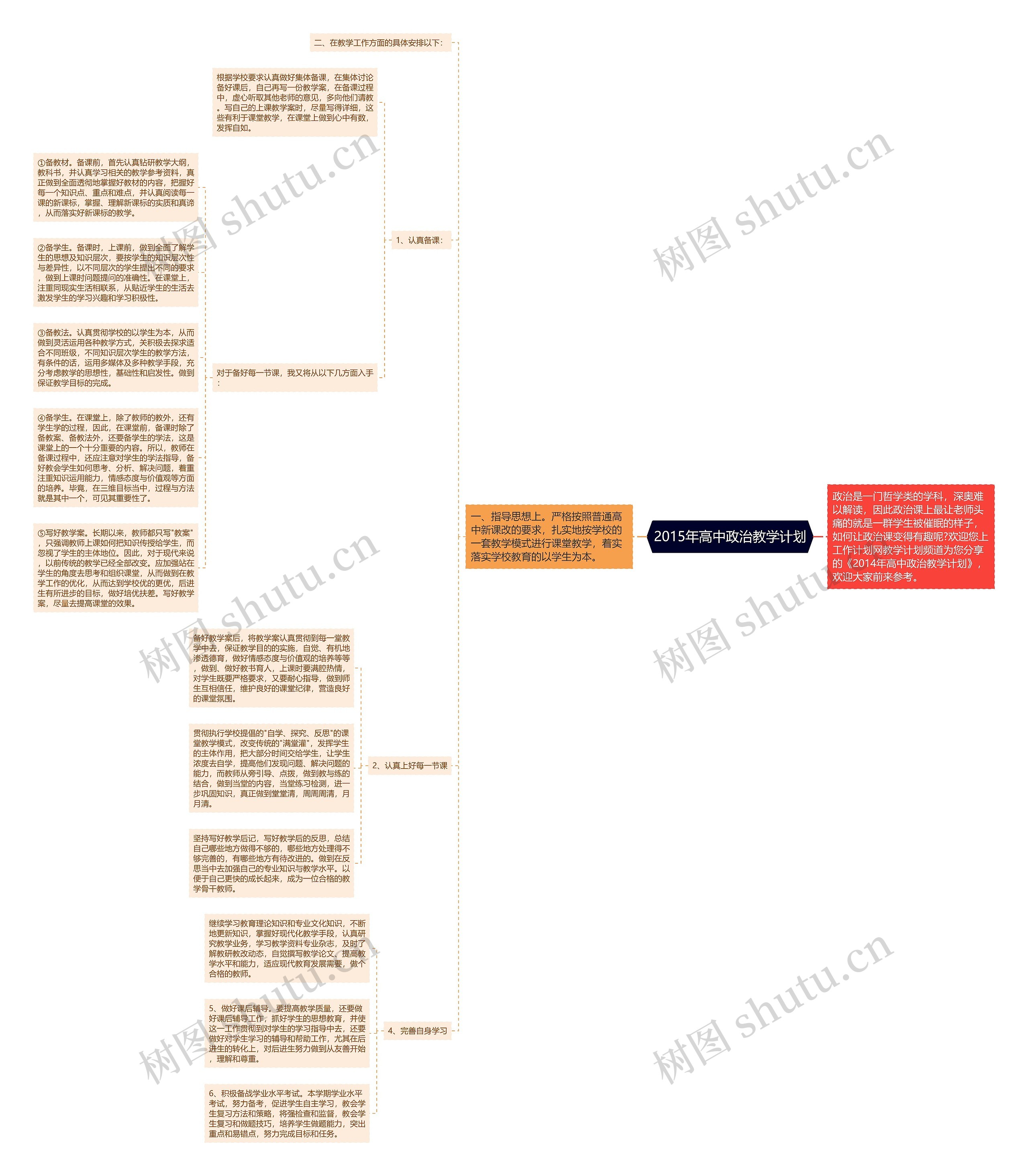2015年高中政治教学计划思维导图