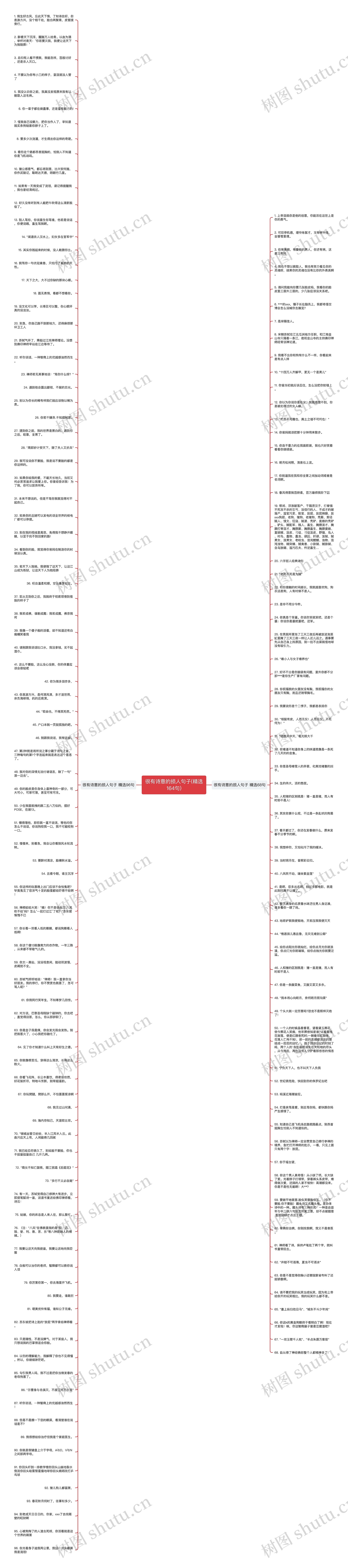 很有诗意的损人句子(精选164句)思维导图高清图 很有诗意的损人句子(精选164句)思维导图