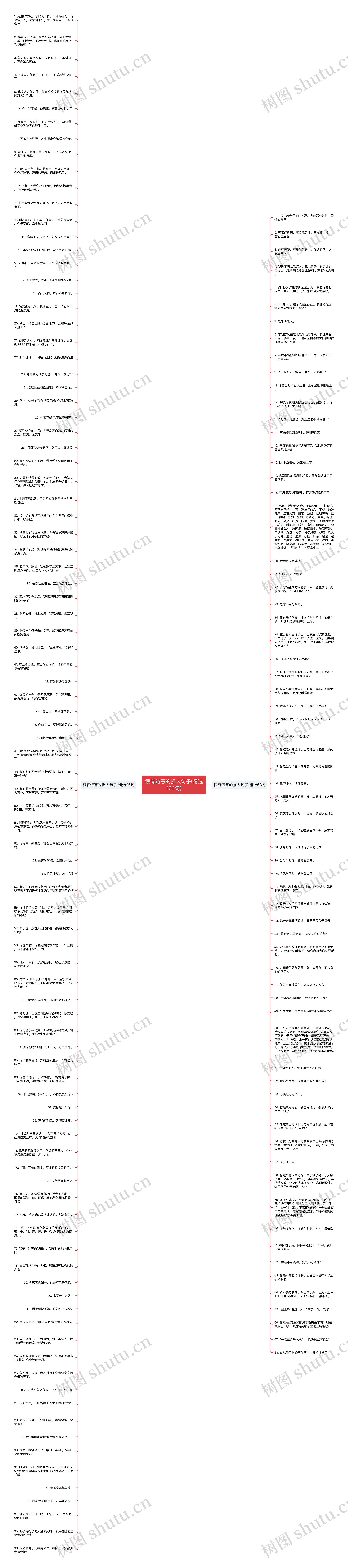 很有诗意的损人句子(精选164句)思维导图