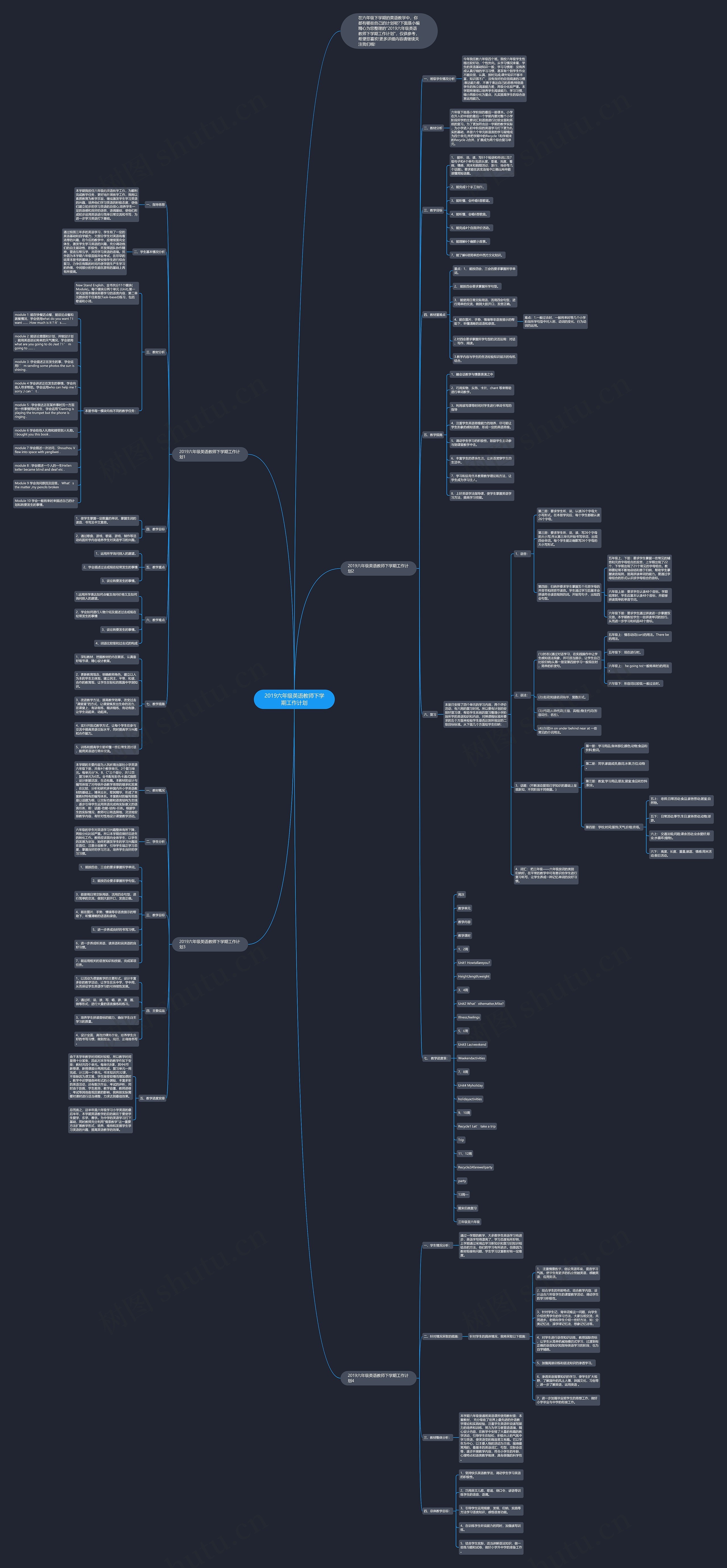 2019六年级英语教师下学期工作计划思维导图
