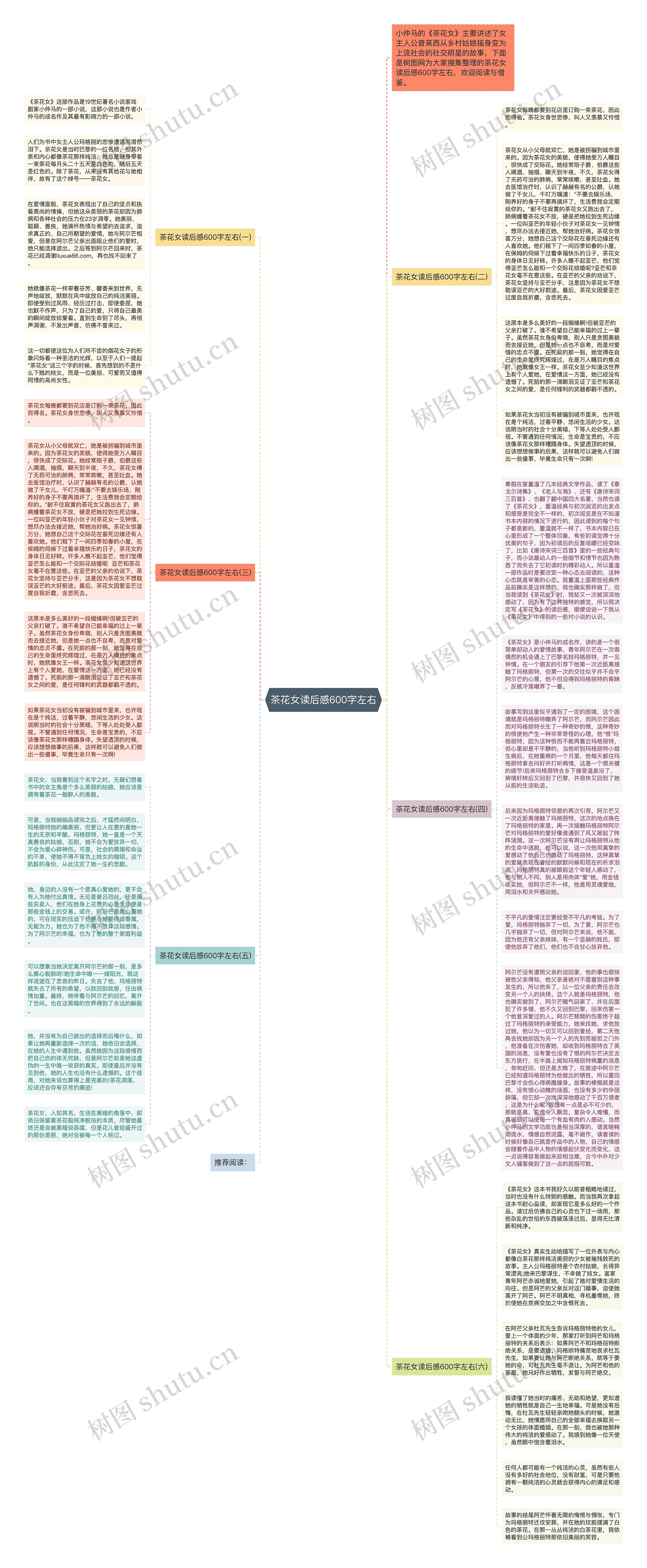 茶花女读后感600字左右思维导图