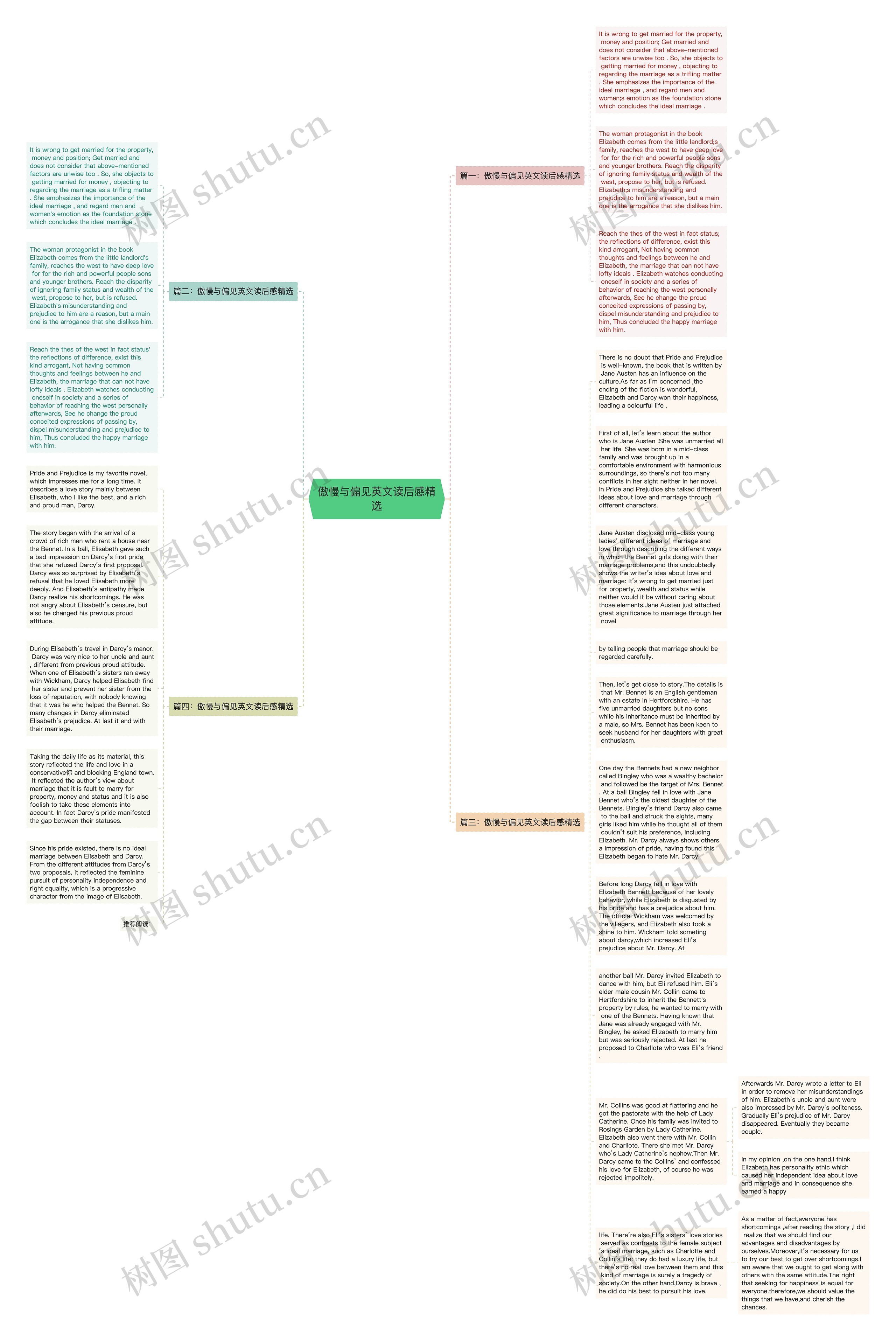 傲慢与偏见英文读后感精选思维导图
