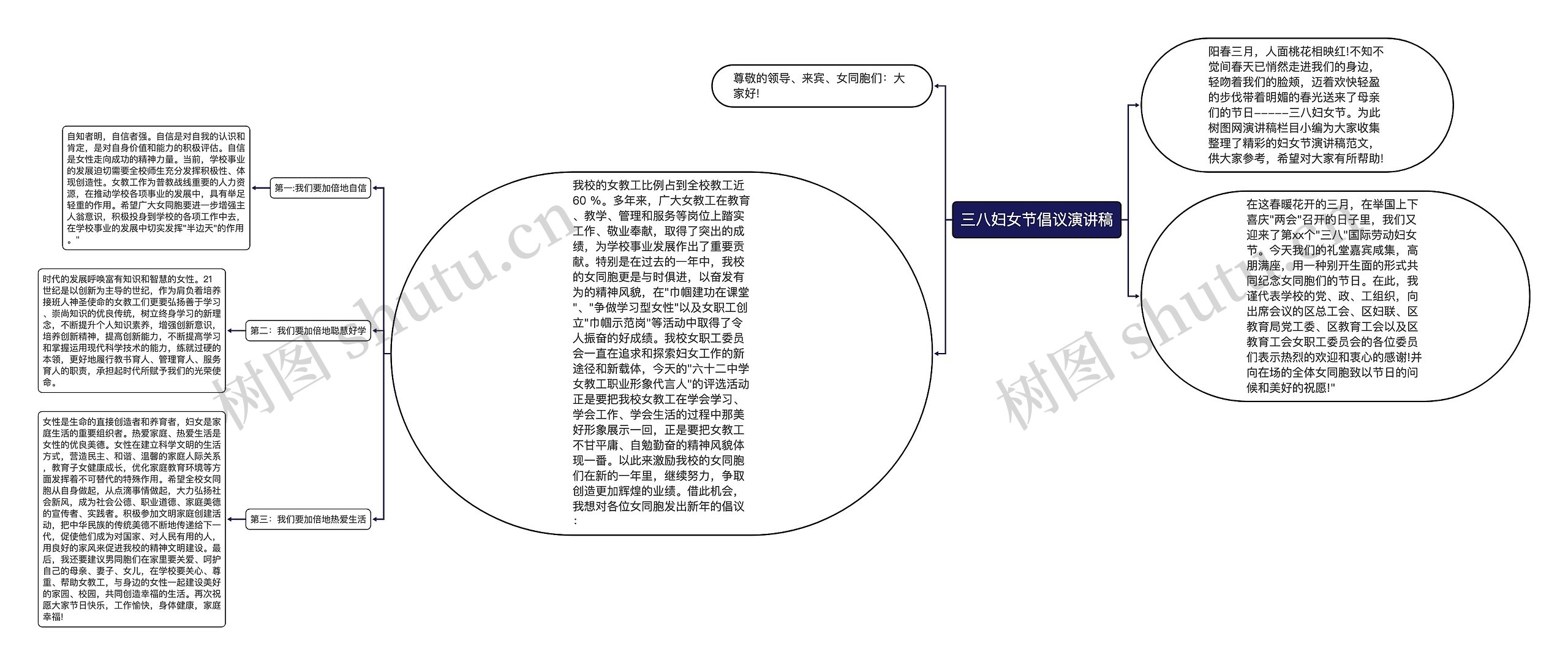 三八妇女节倡议演讲稿